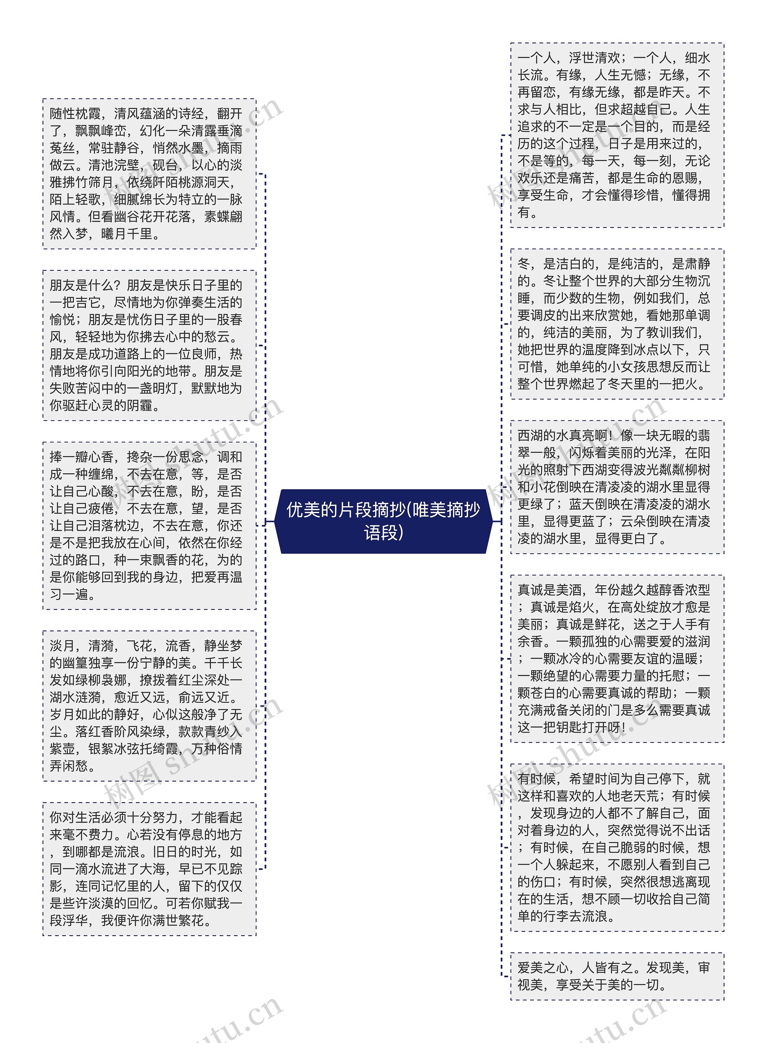 优美的片段摘抄(唯美摘抄语段)思维导图