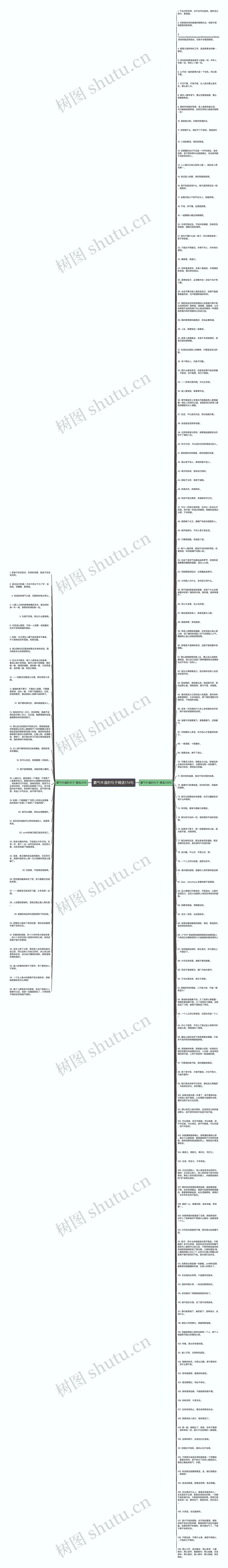 霸气牛逼的句子精选174句思维导图