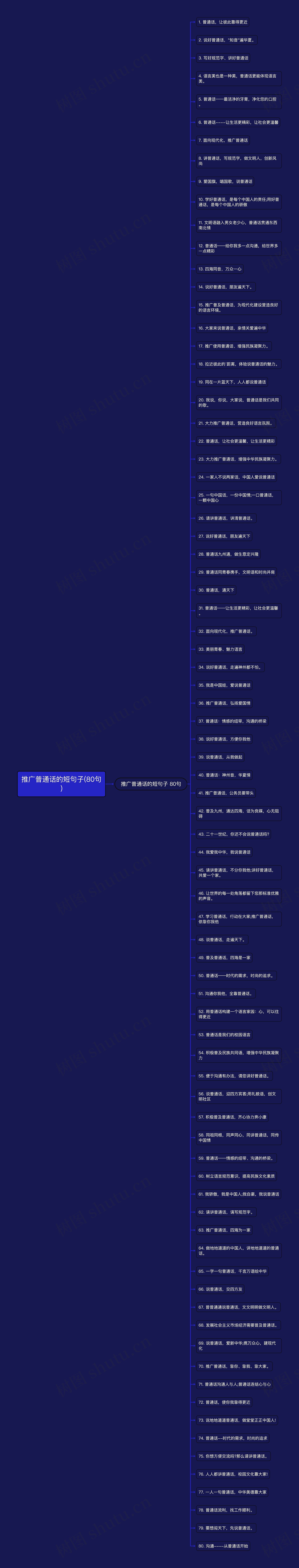 推广普通话的短句子(80句) 推广普通话的短句子(80句)