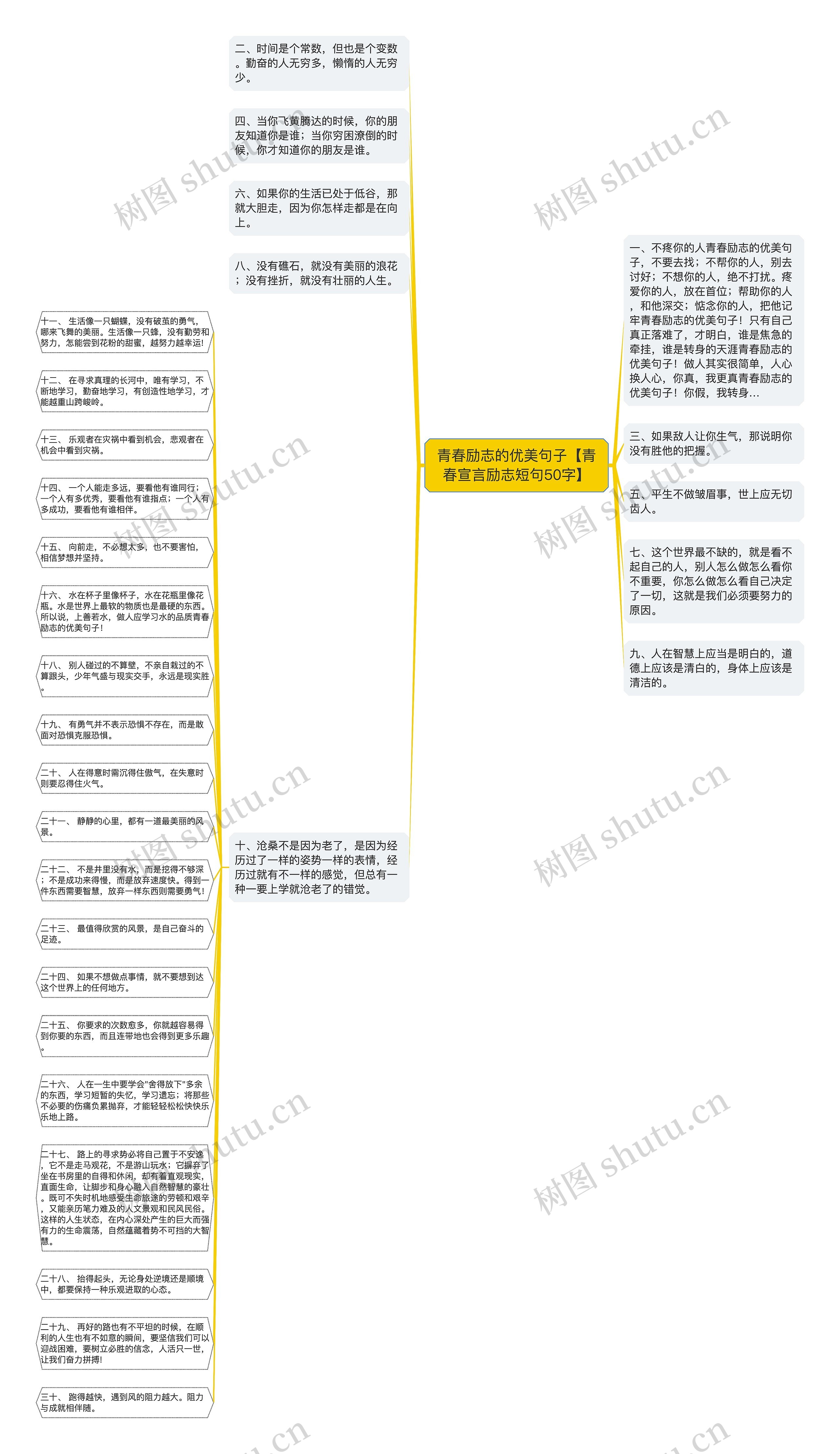 青春励志的优美句子【青春宣言励志短句50字】思维导图