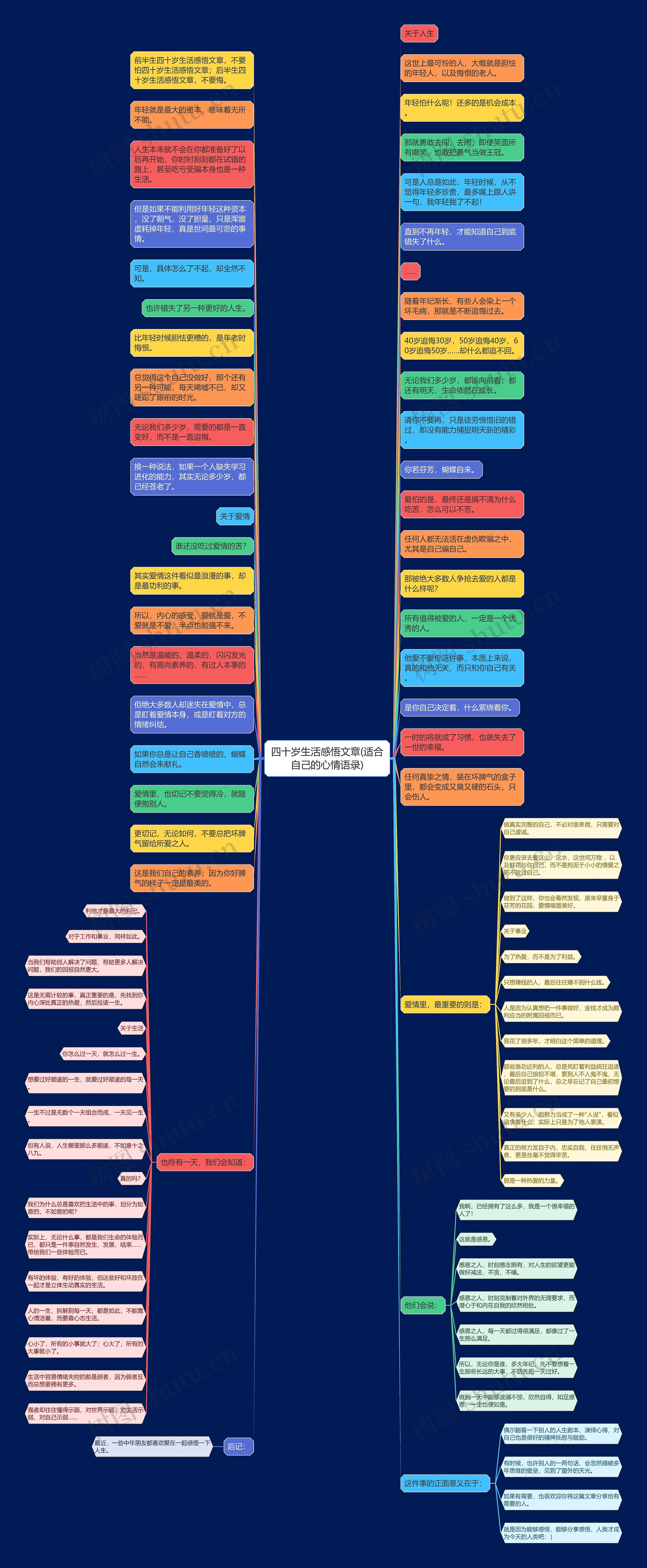 四十岁生活感悟文章(适合自己的心情语录)思维导图