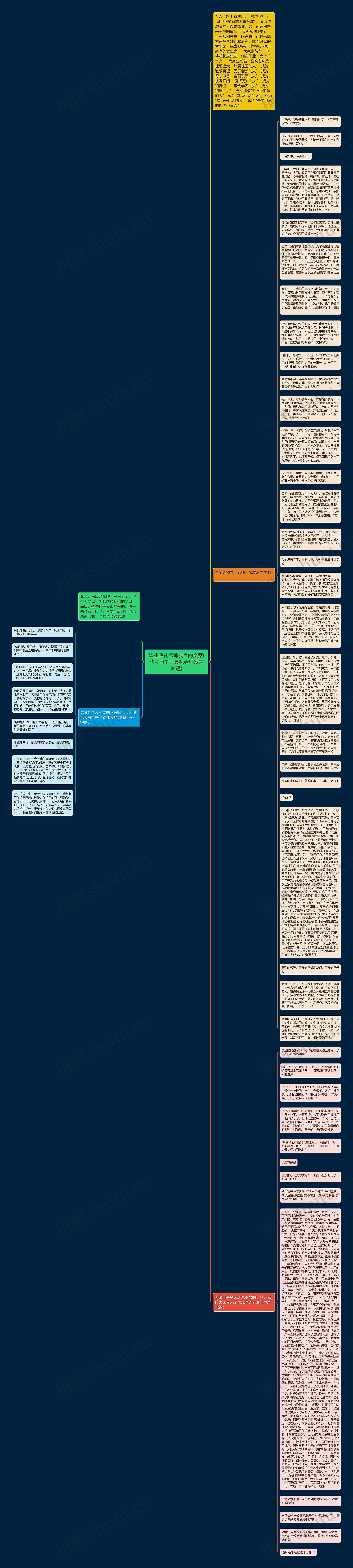 毕业典礼老师发言的文案(幼儿园毕业典礼老师发言简短)思维导图高清图 毕业典礼老师发言的文案(幼儿园毕业典礼老师发言简短)思维导图