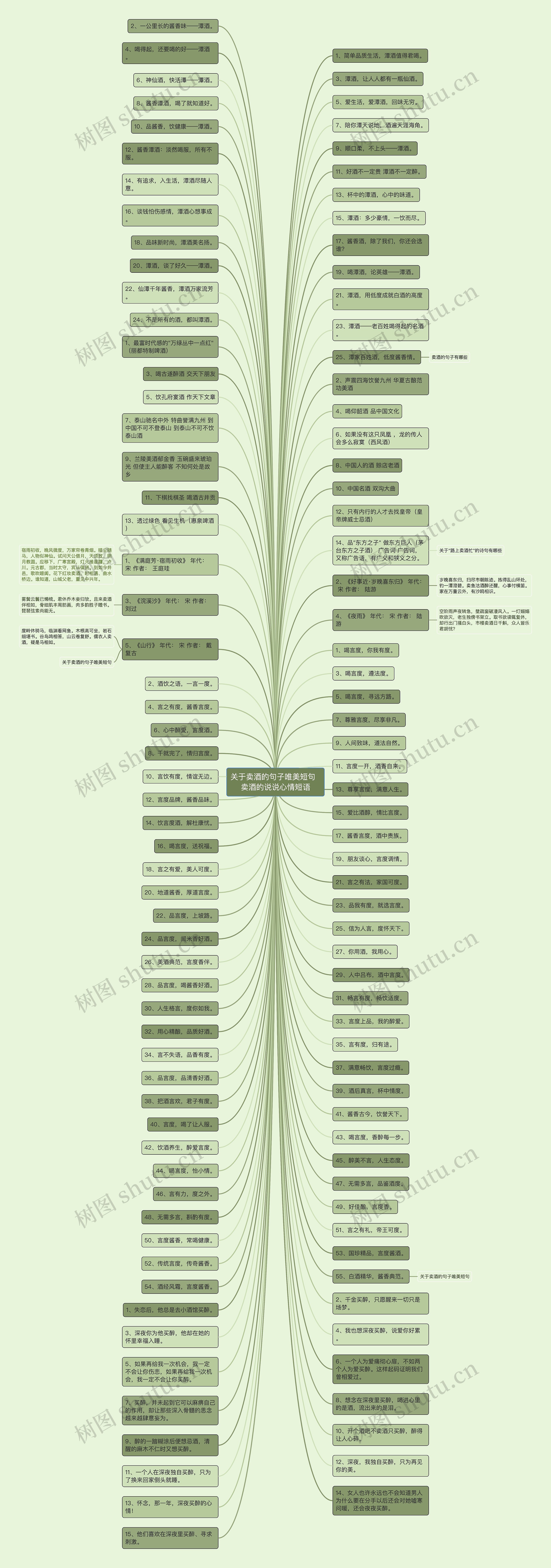 关于卖酒的句子唯美短句  卖酒的说说心情短语思维导图