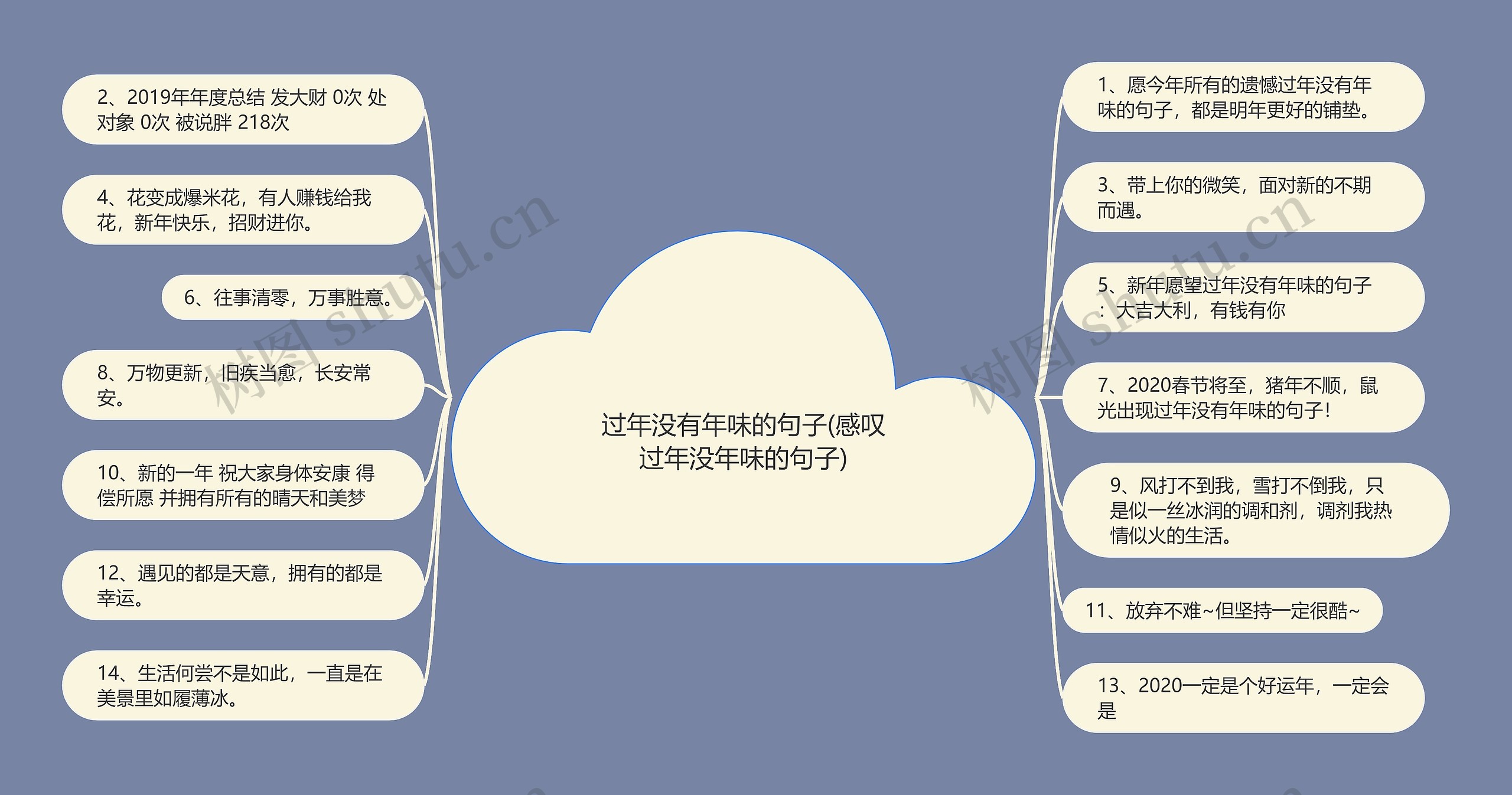 过年没有年味的句子(感叹过年没年味的句子)思维导图