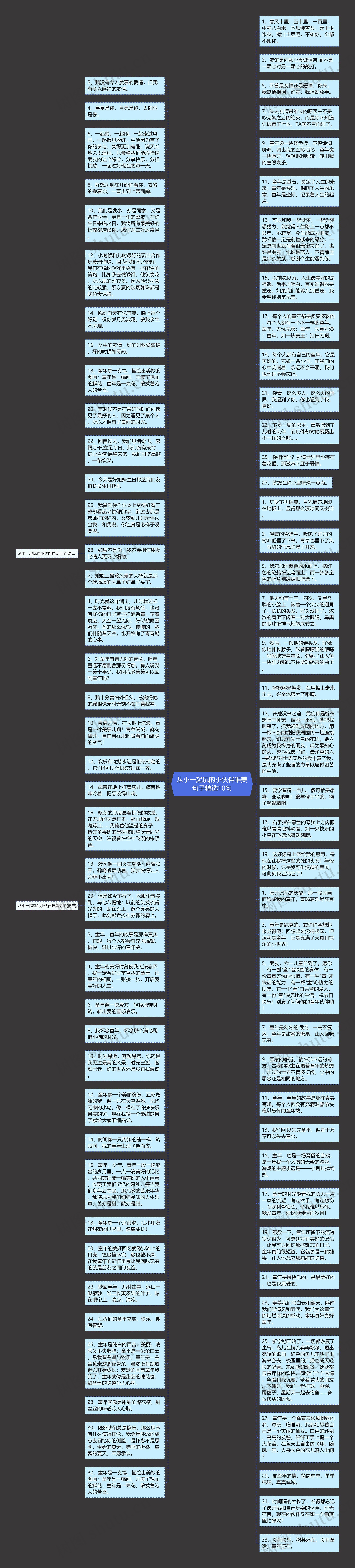 从小一起玩的小伙伴唯美句子精选10句思维导图