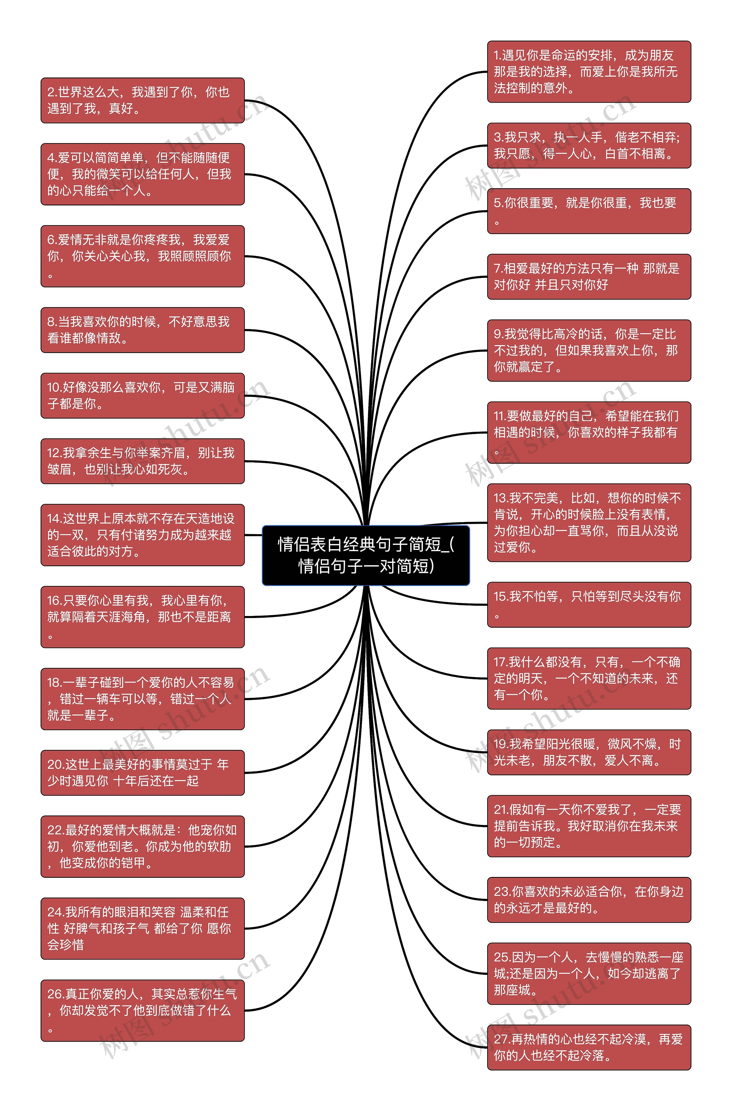 情侣表白经典句子简短_(情侣句子一对简短)