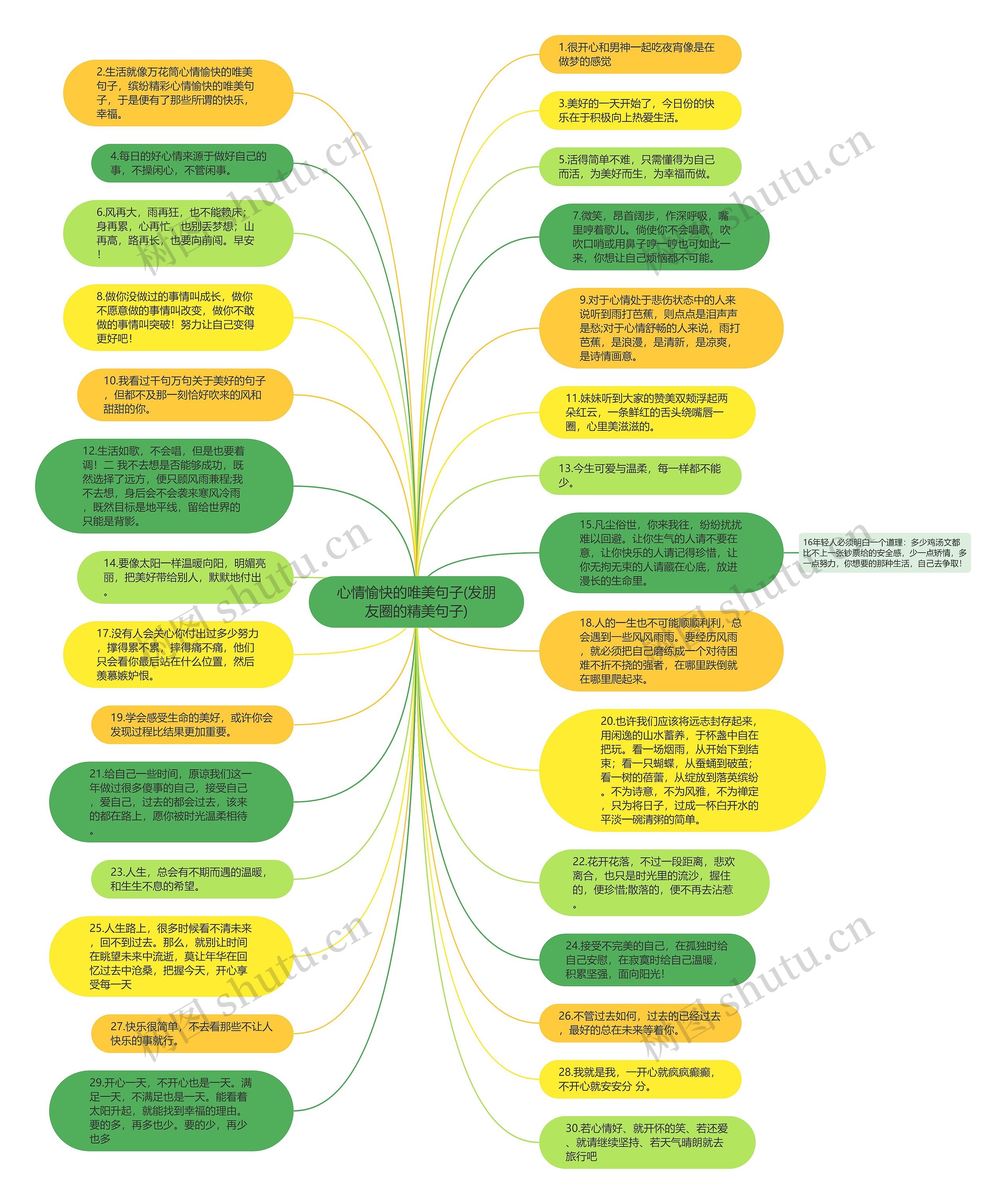 心情愉快的唯美句子(发朋友圈的精美句子)思维导图