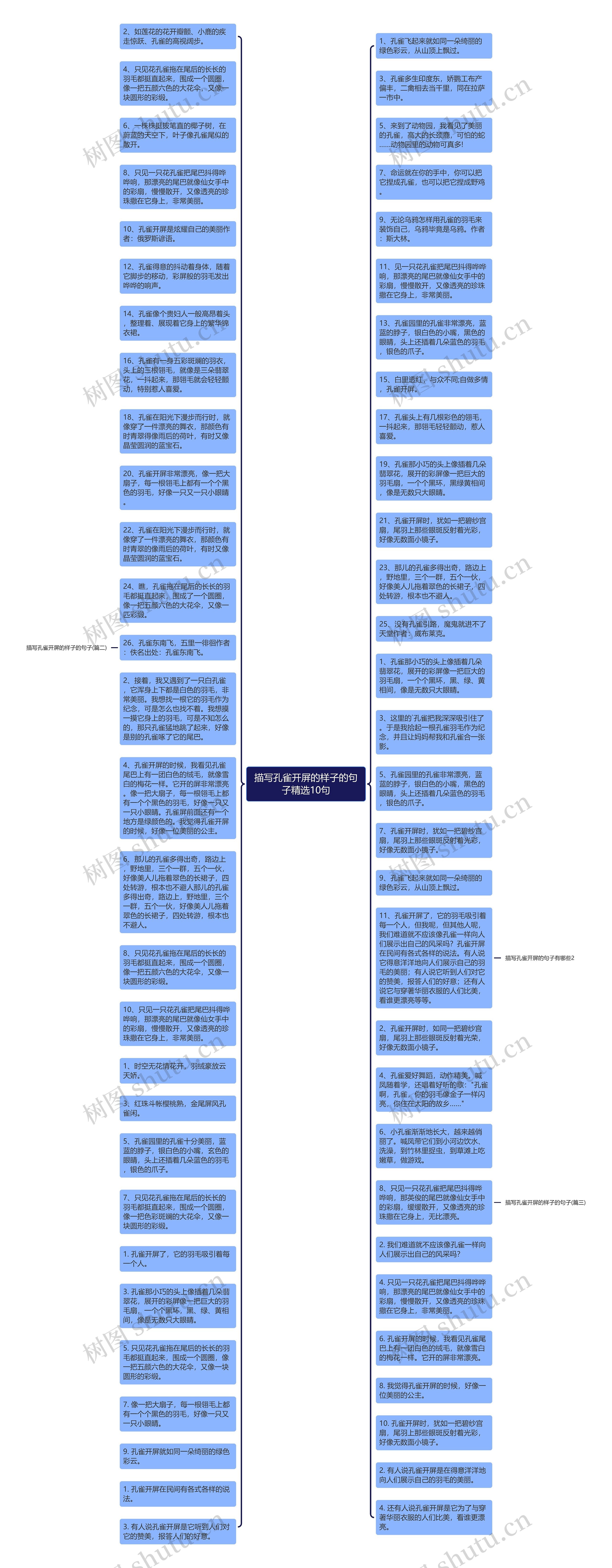 描写孔雀开屏的样子的句子精选10句思维导图