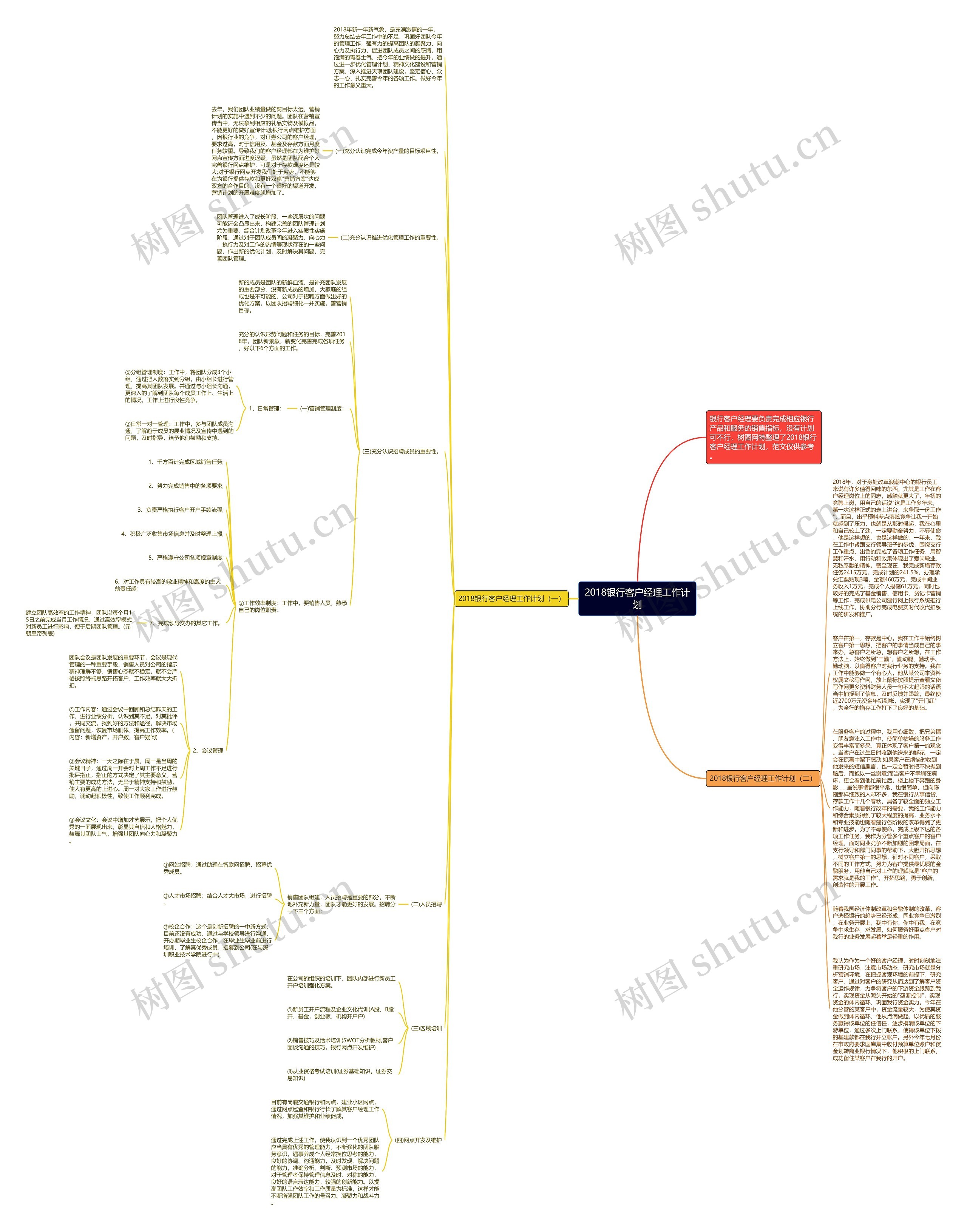 2018银行客户经理工作计划思维导图