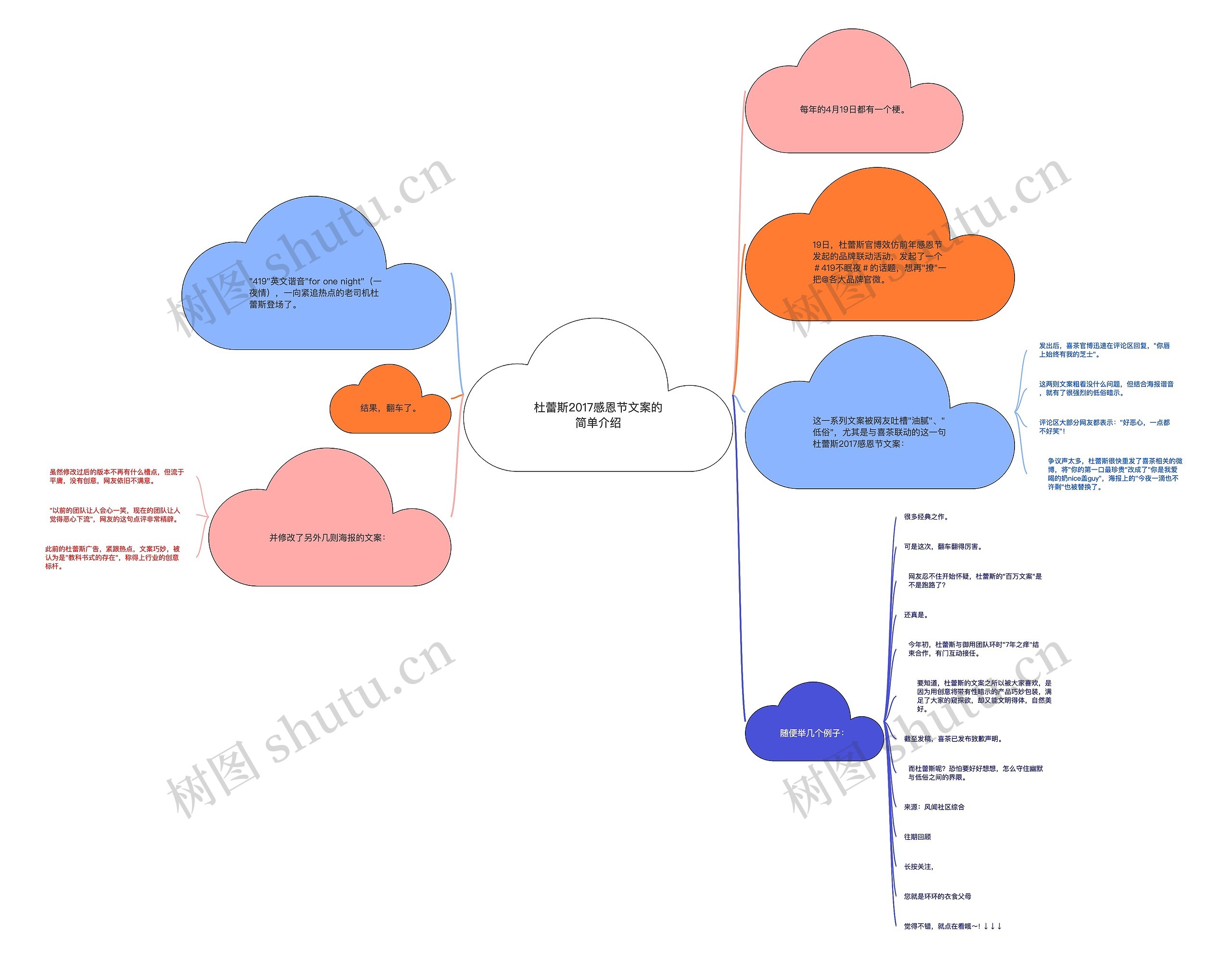 杜蕾斯2017感恩节文案的简单介绍思维导图