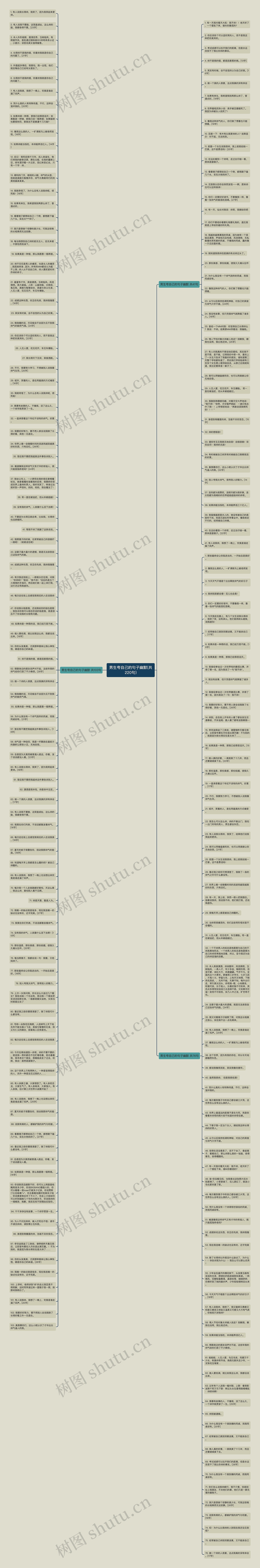 男生夸自己的句子幽默(共220句)思维导图