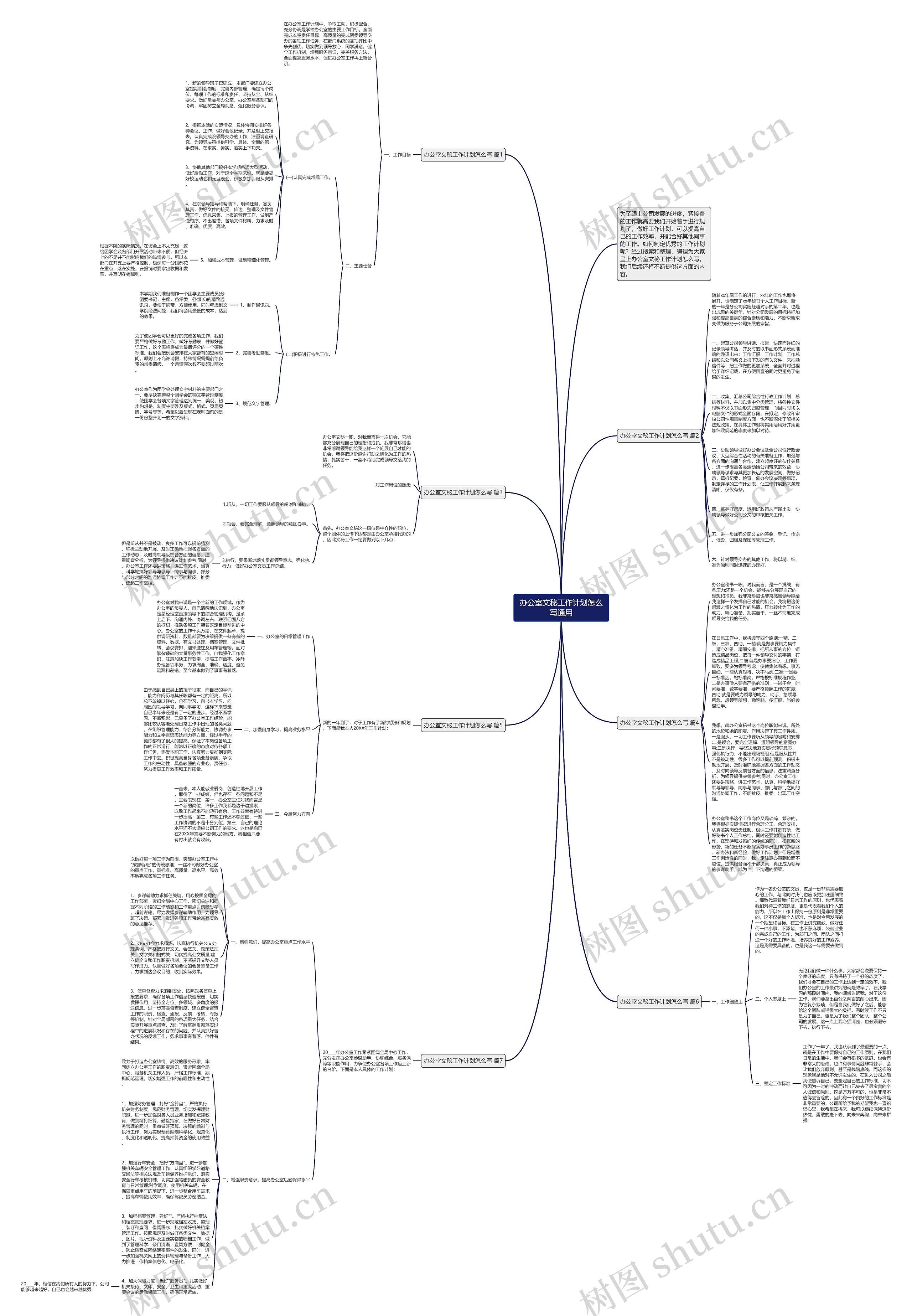 办公室文秘工作计划怎么写通用思维导图