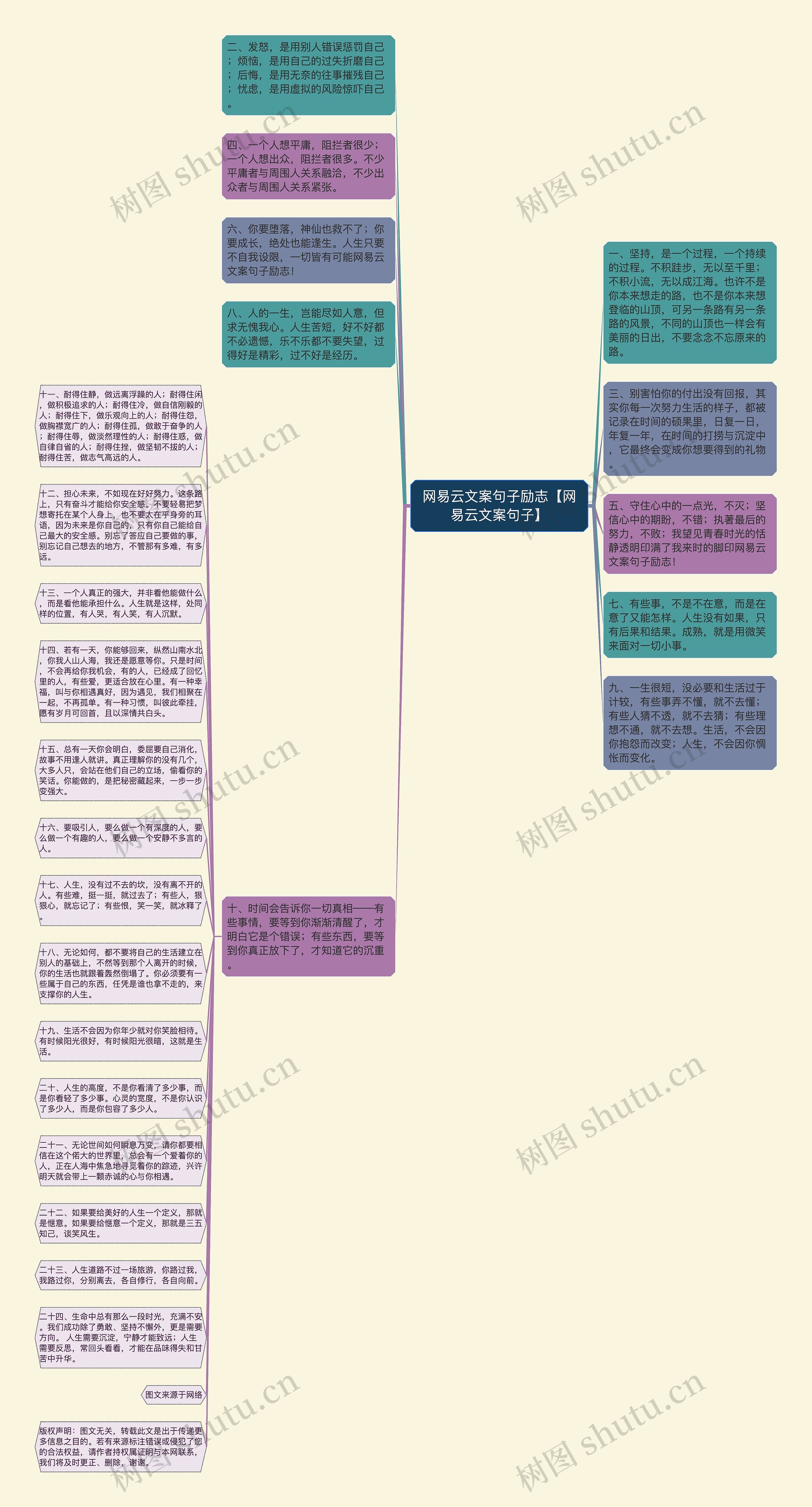 网易云文案句子励志【网易云文案句子】