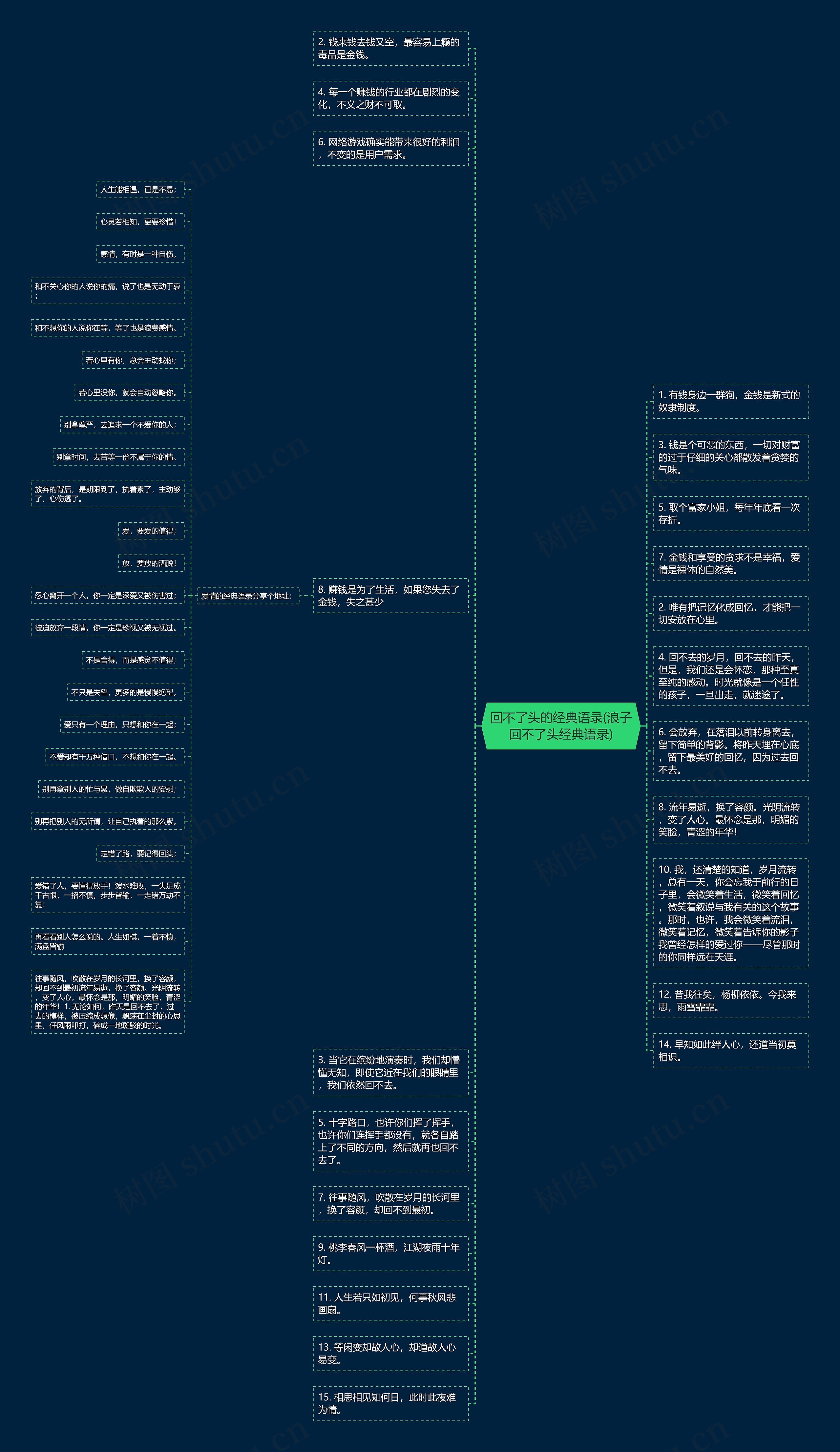回不了头的经典语录(浪子回不了头经典语录)思维导图高清图 回不了头的经典语录(浪子回不了头经典语录)思维导图