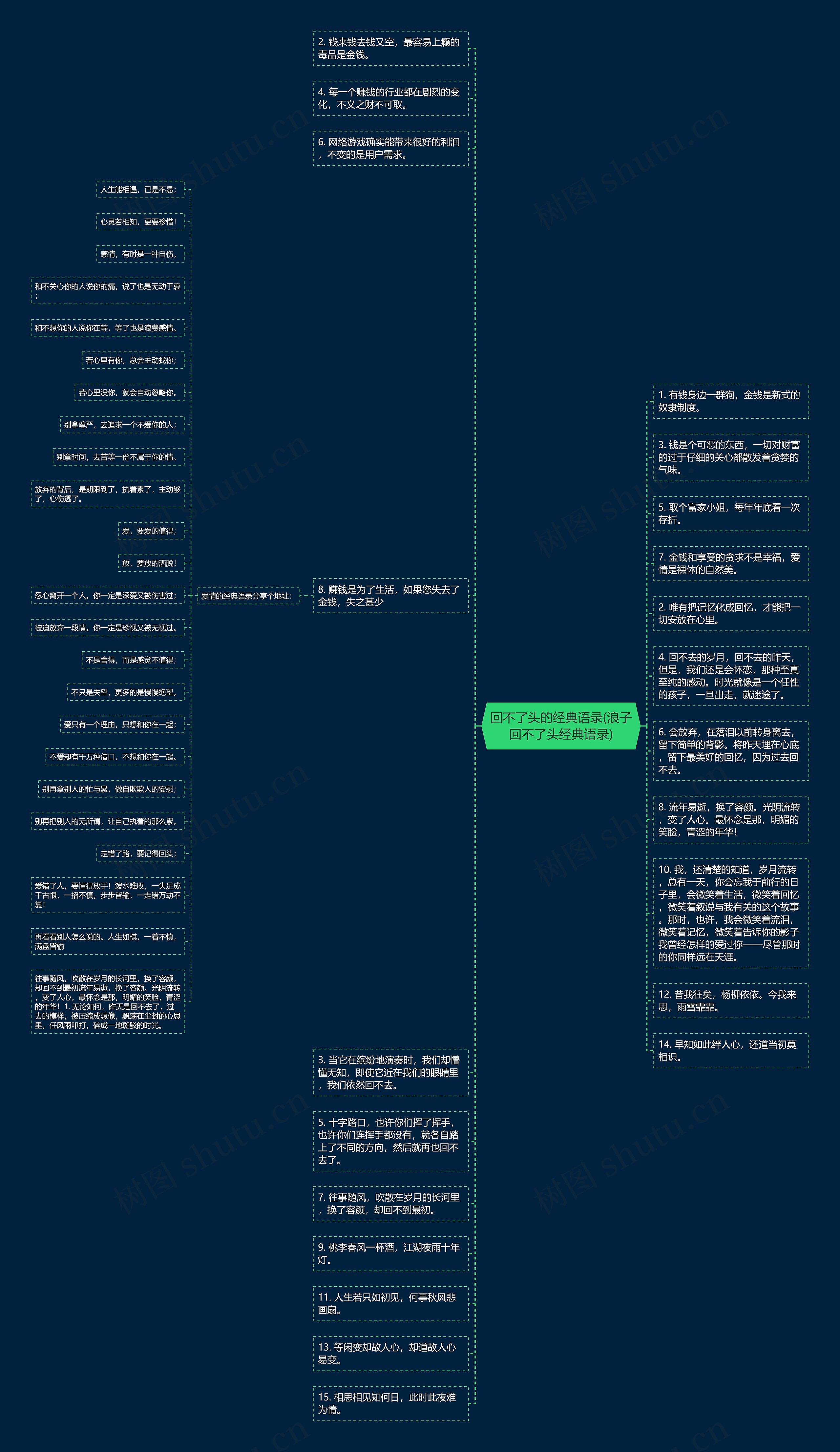 回不了头的经典语录(浪子回不了头经典语录)思维导图
