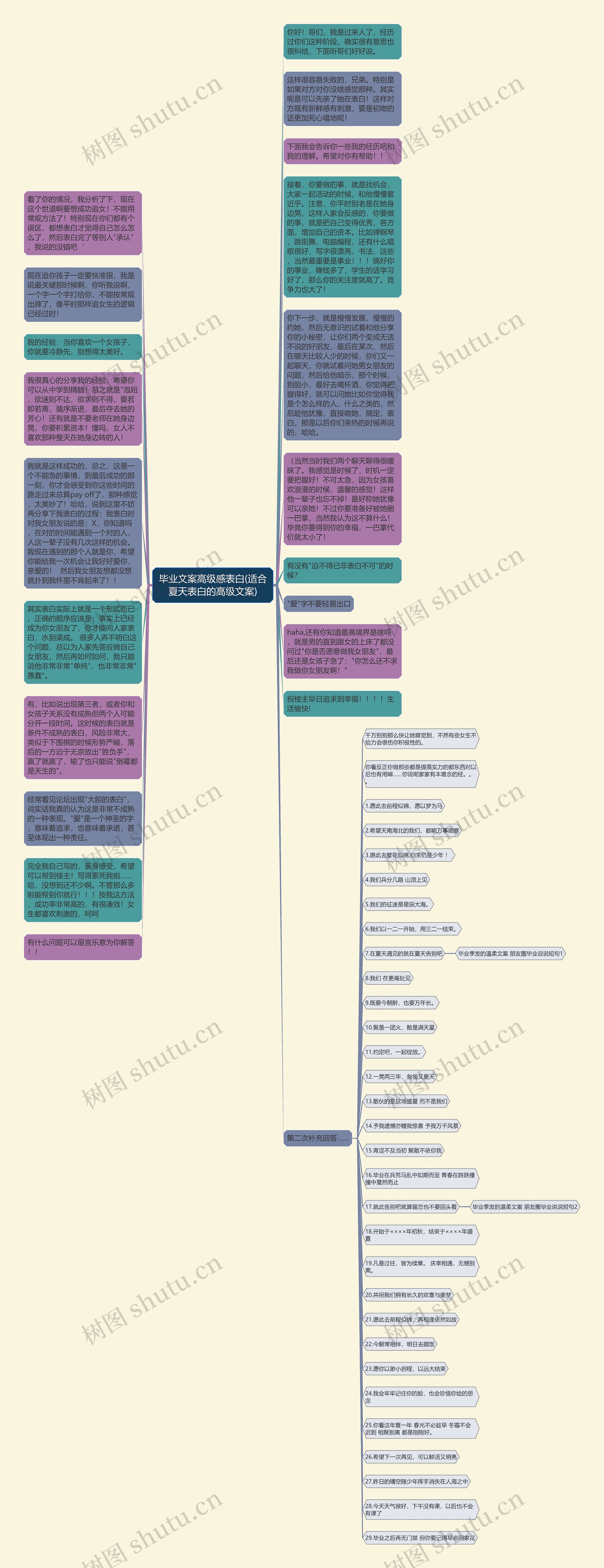 毕业文案高级感表白(适合夏天表白的高级文案)思维导图