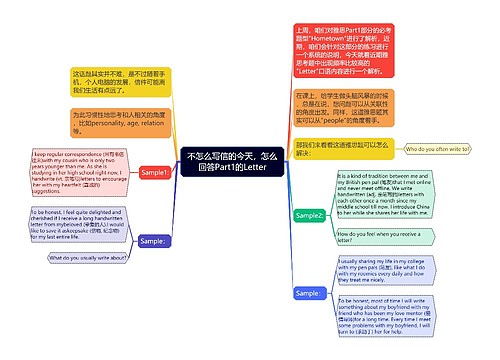 不怎么写信的今天，怎么回答Part1的Letter