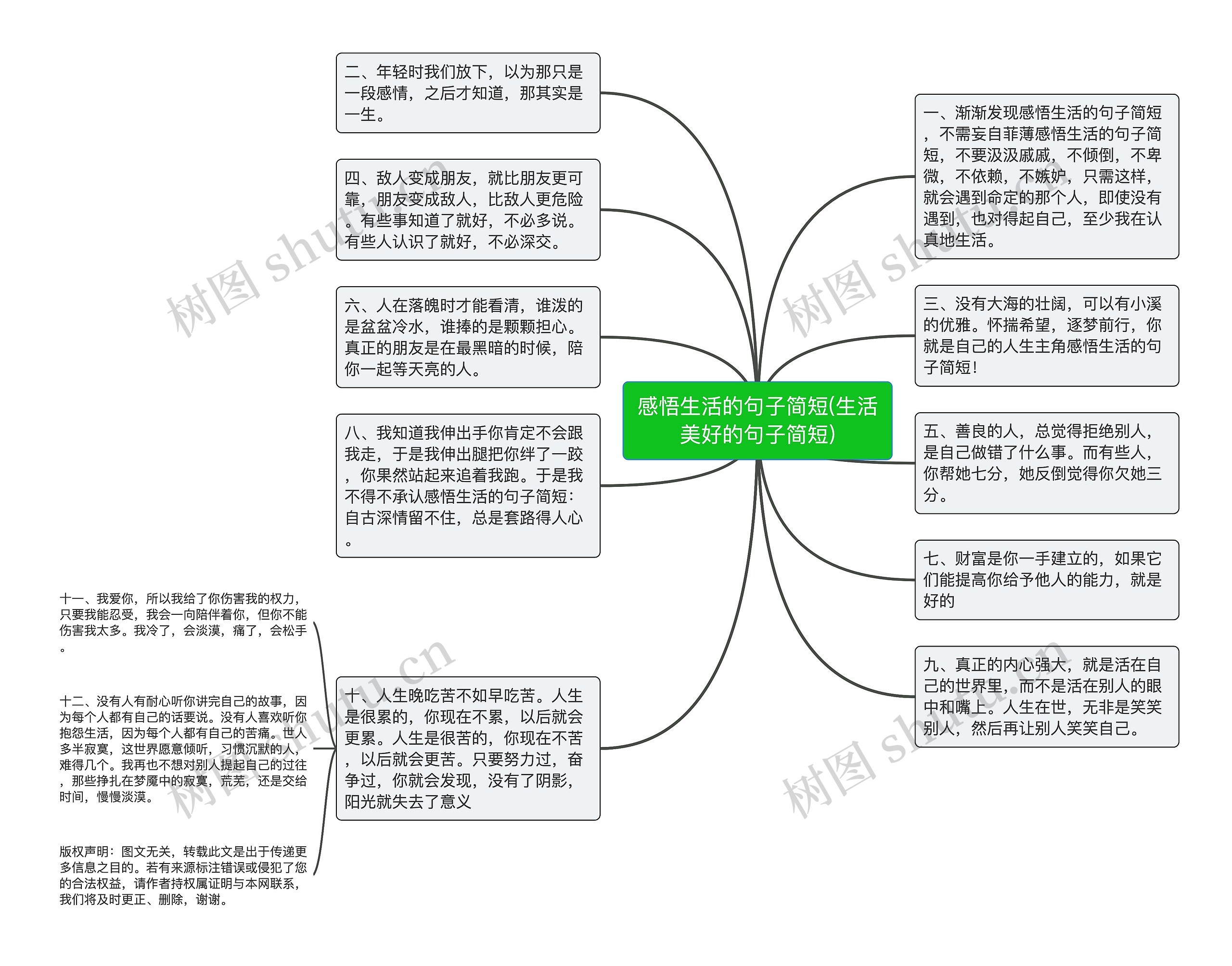 感悟生活的句子简短(生活美好的句子简短)思维导图