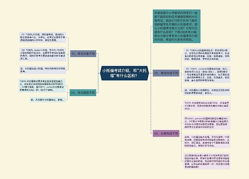 小托福考试介绍，和“大托福”有什么区别？