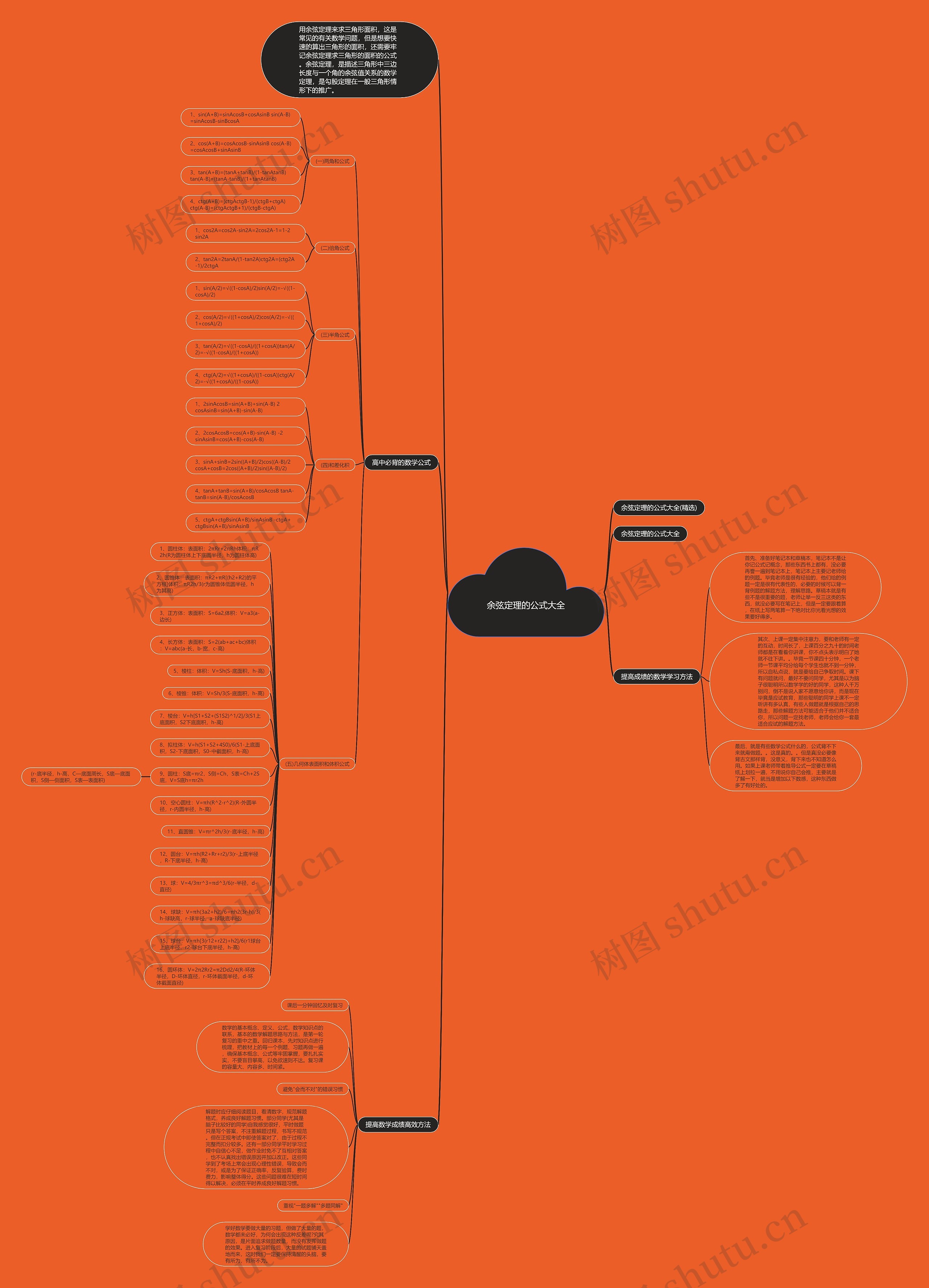 余弦定理的公式大全思维导图