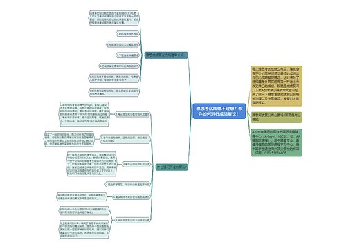 雅思考试成绩不理想？教你如何进行成绩复议！