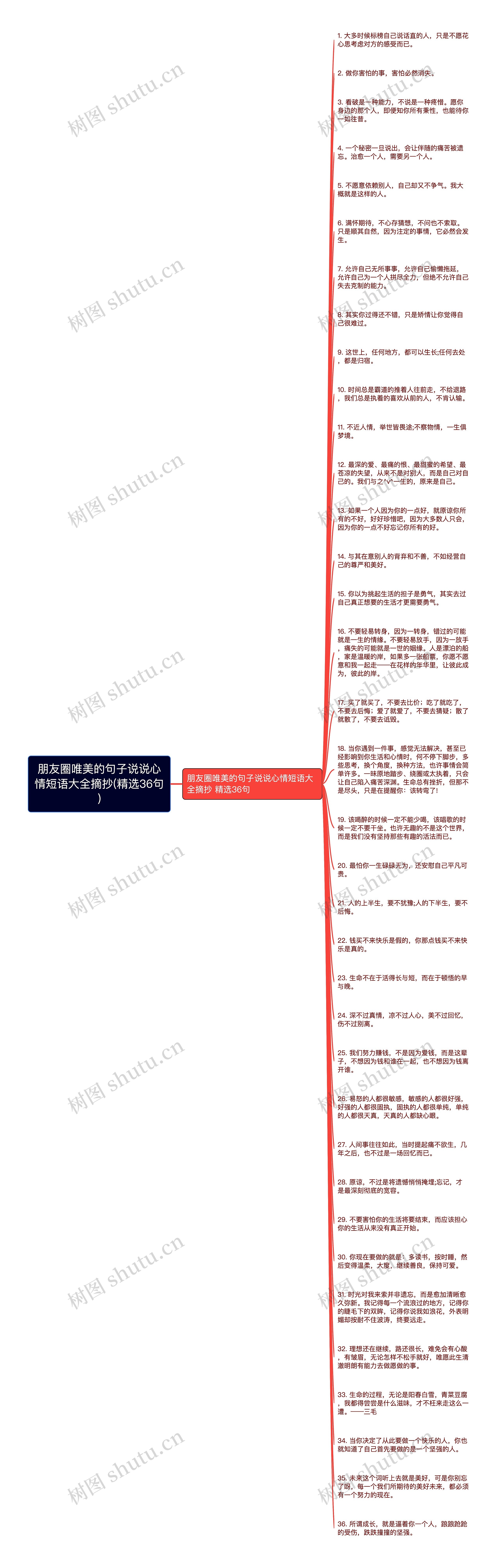 朋友圈唯美的句子说说心情短语大全摘抄(精选36句)思维导图