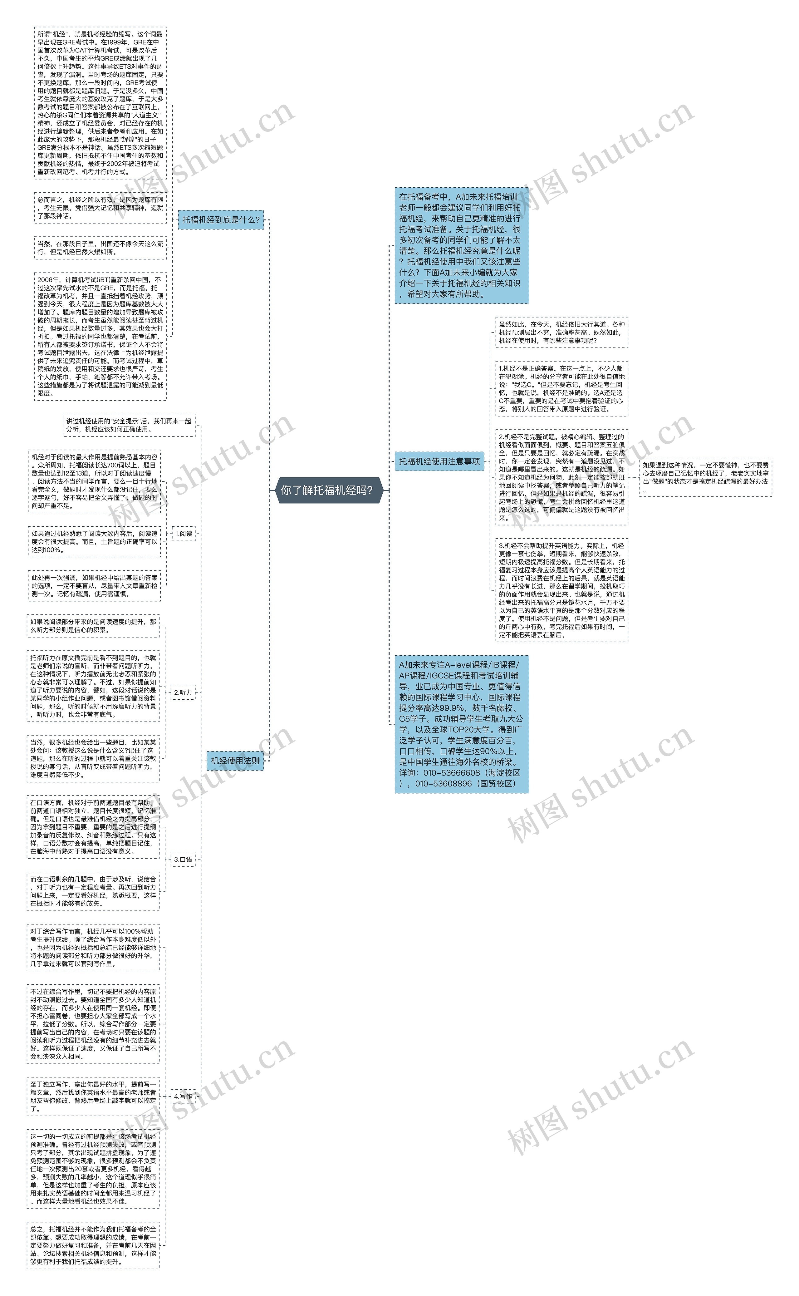 你了解托福机经吗？思维导图