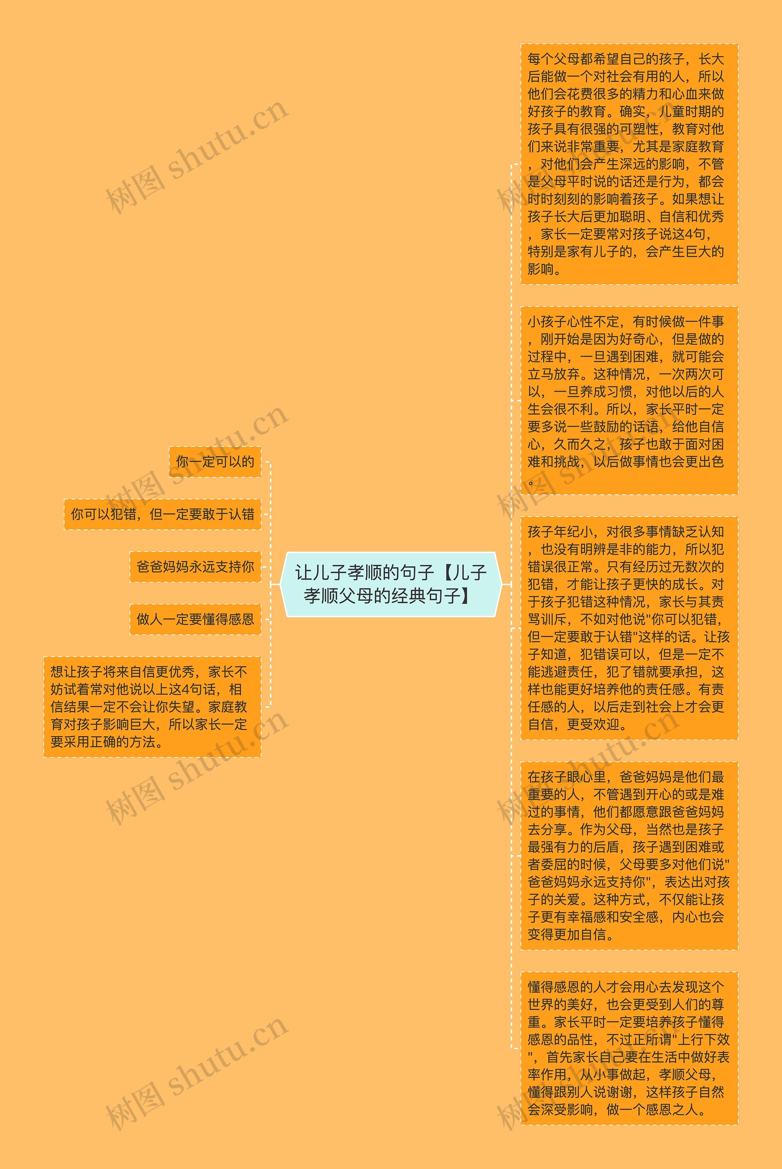 让儿子孝顺的句子【儿子孝顺父母的经典句子】思维导图