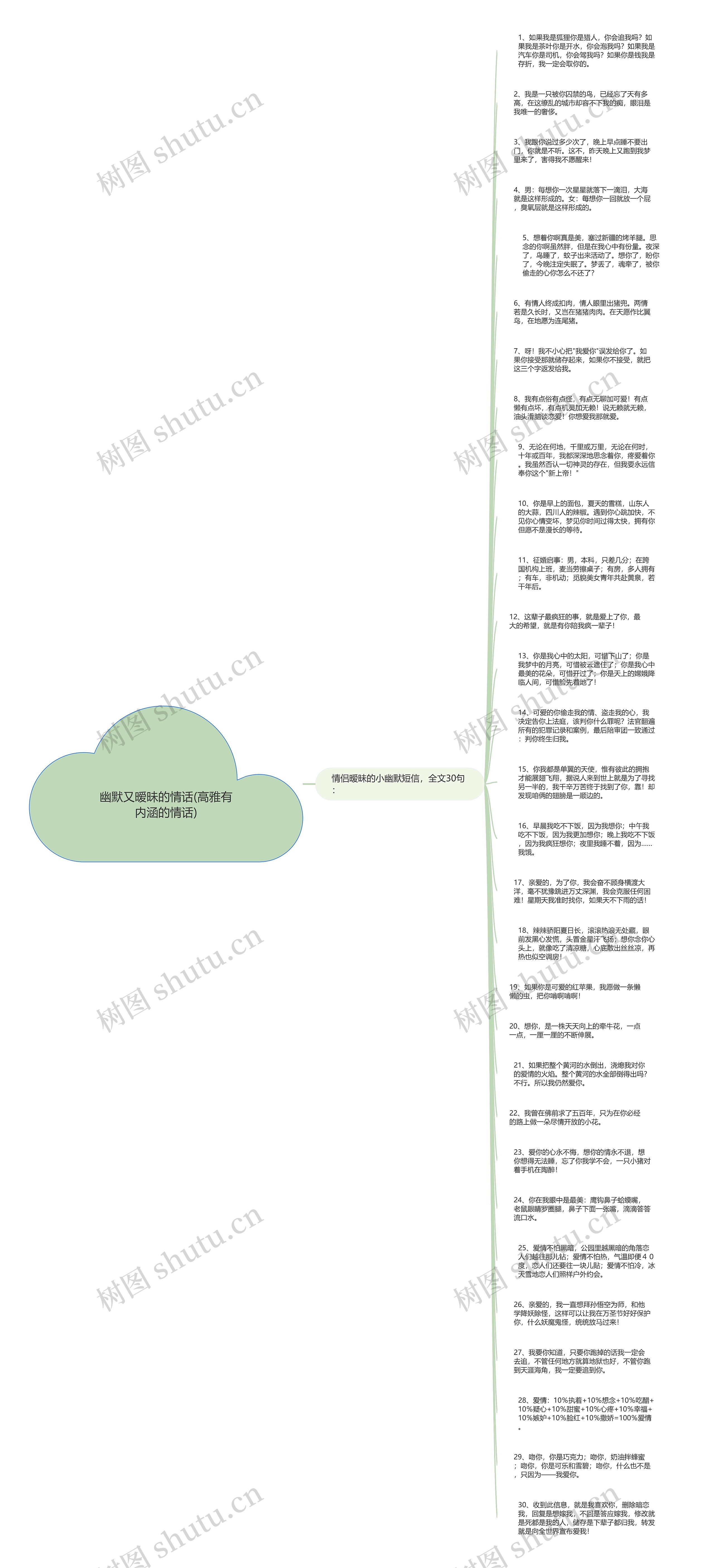 幽默又暧昧的情话(高雅有内涵的情话)思维导图