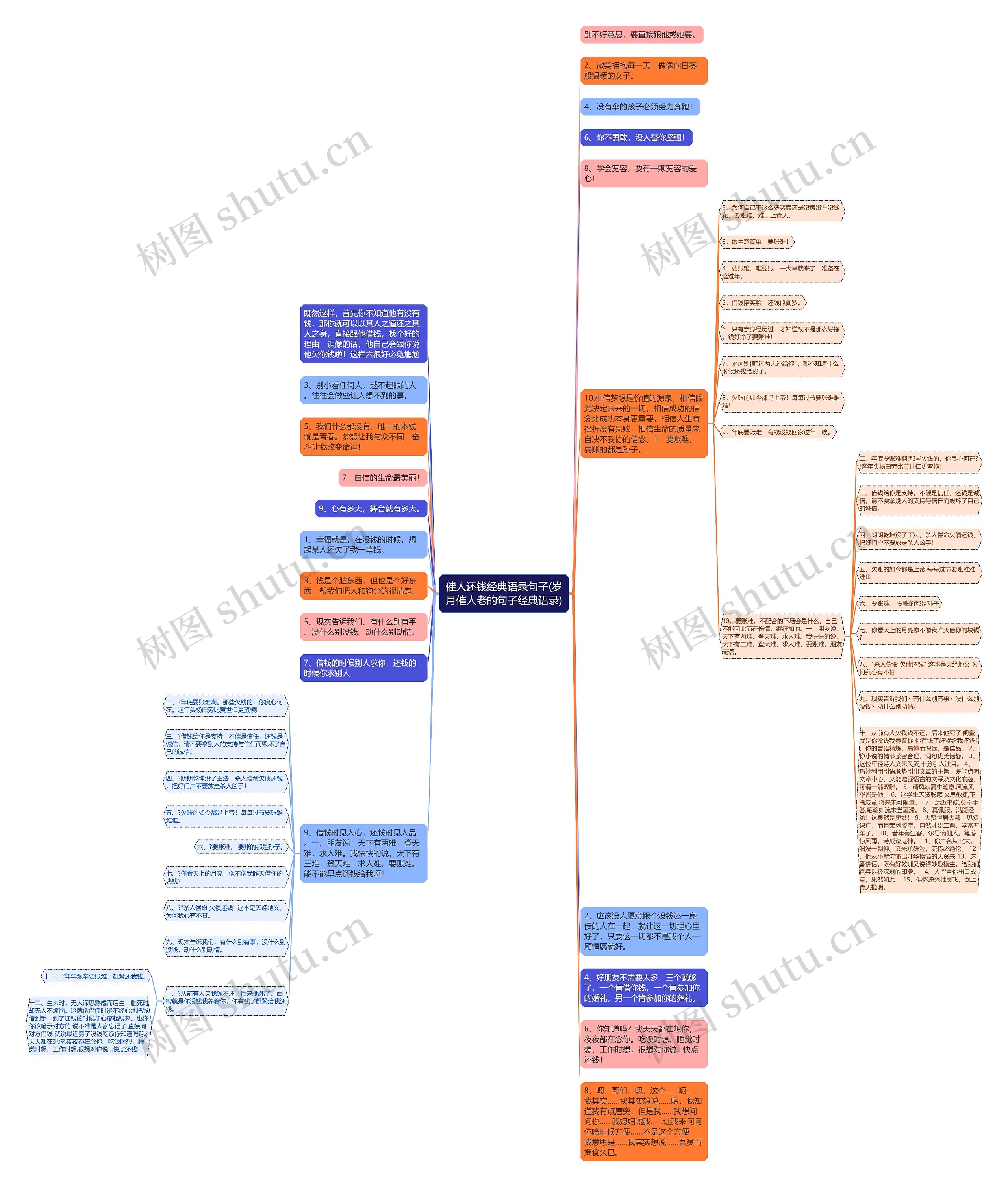 催人还钱经典语录句子(岁月催人老的句子经典语录)思维导图