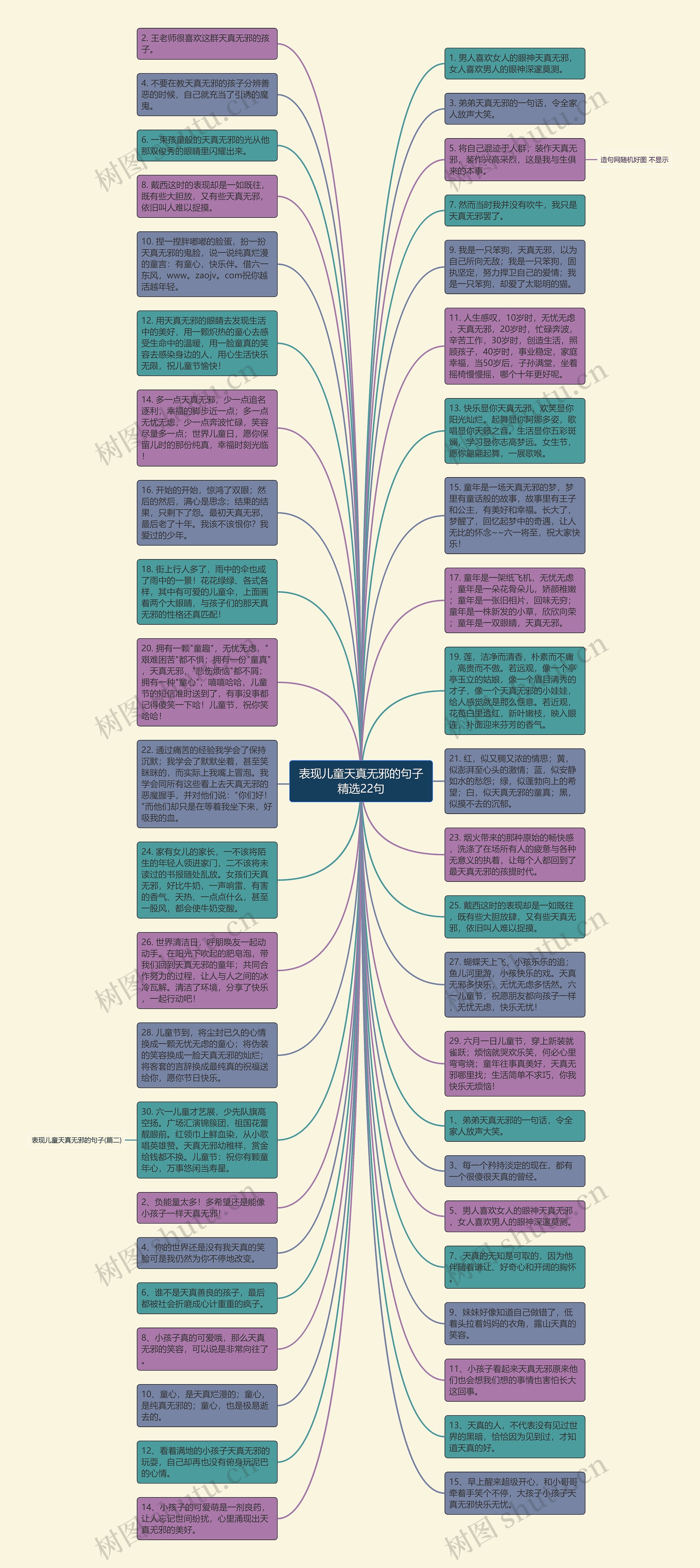 表现儿童天真无邪的句子精选22句思维导图