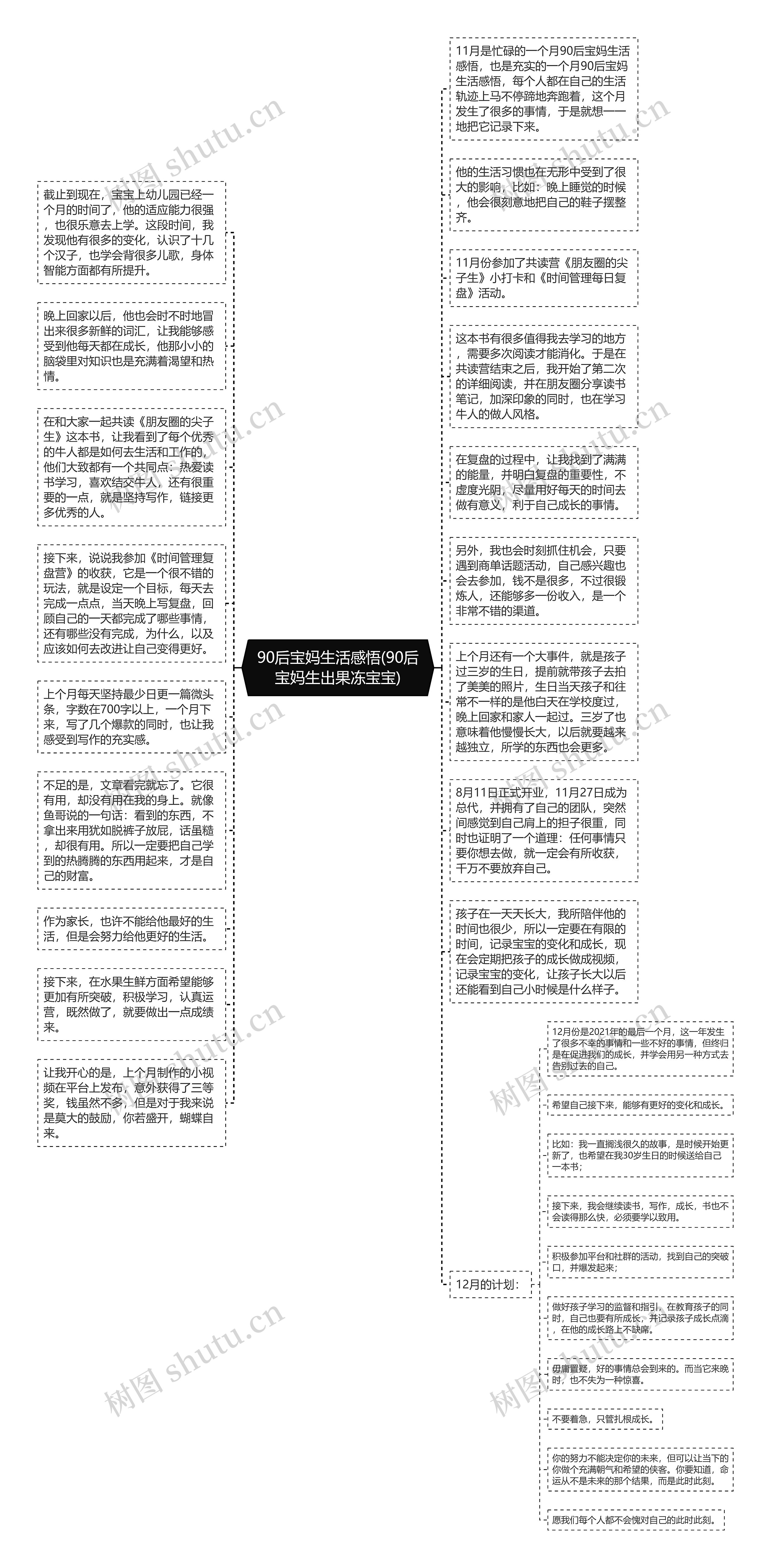 90后宝妈生活感悟(90后宝妈生出果冻宝宝)思维导图