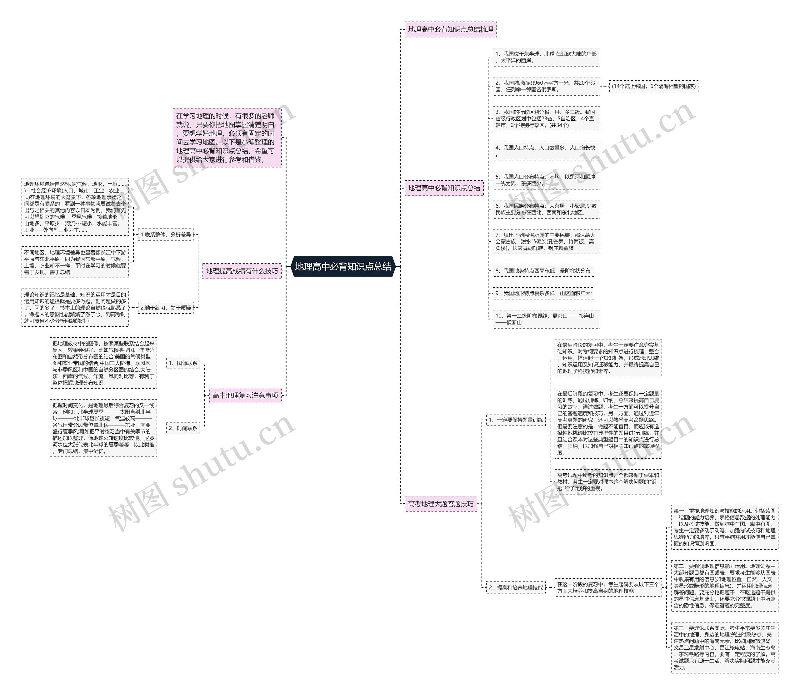 地理高中必背知识点总结思维导图