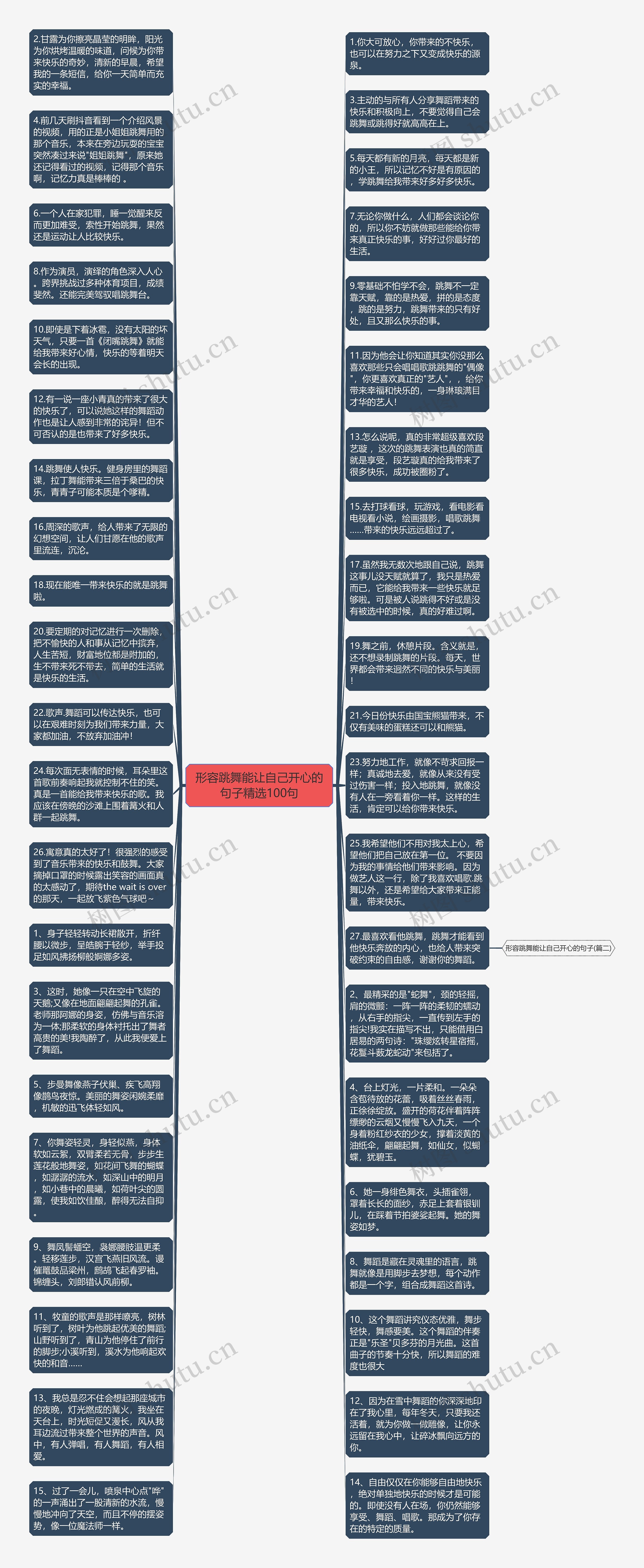 形容跳舞能让自己开心的句子精选100句思维导图