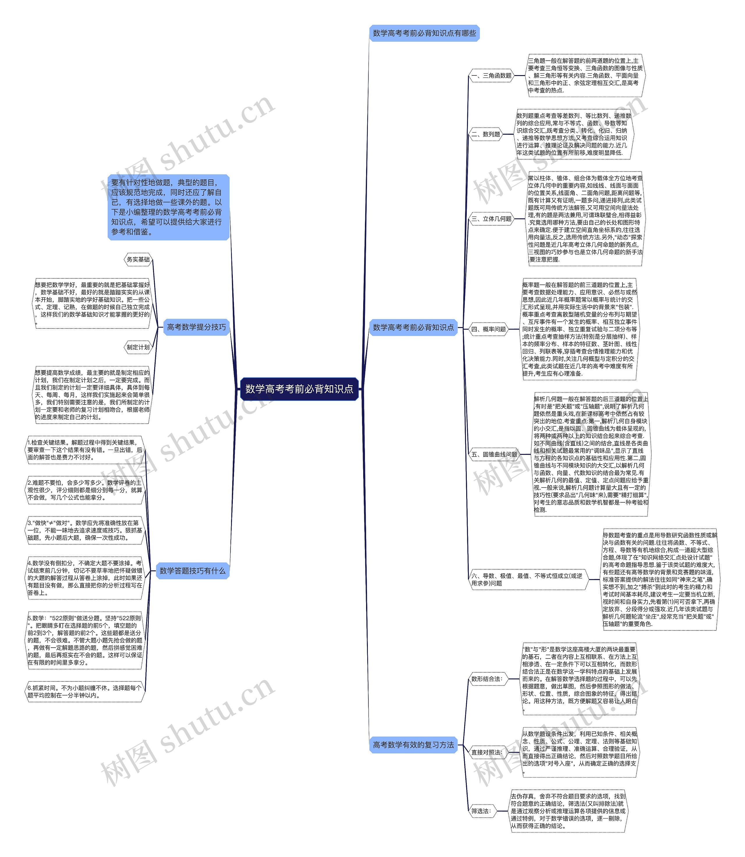 数学高考考前必背知识点 数学高考考前必背知识点