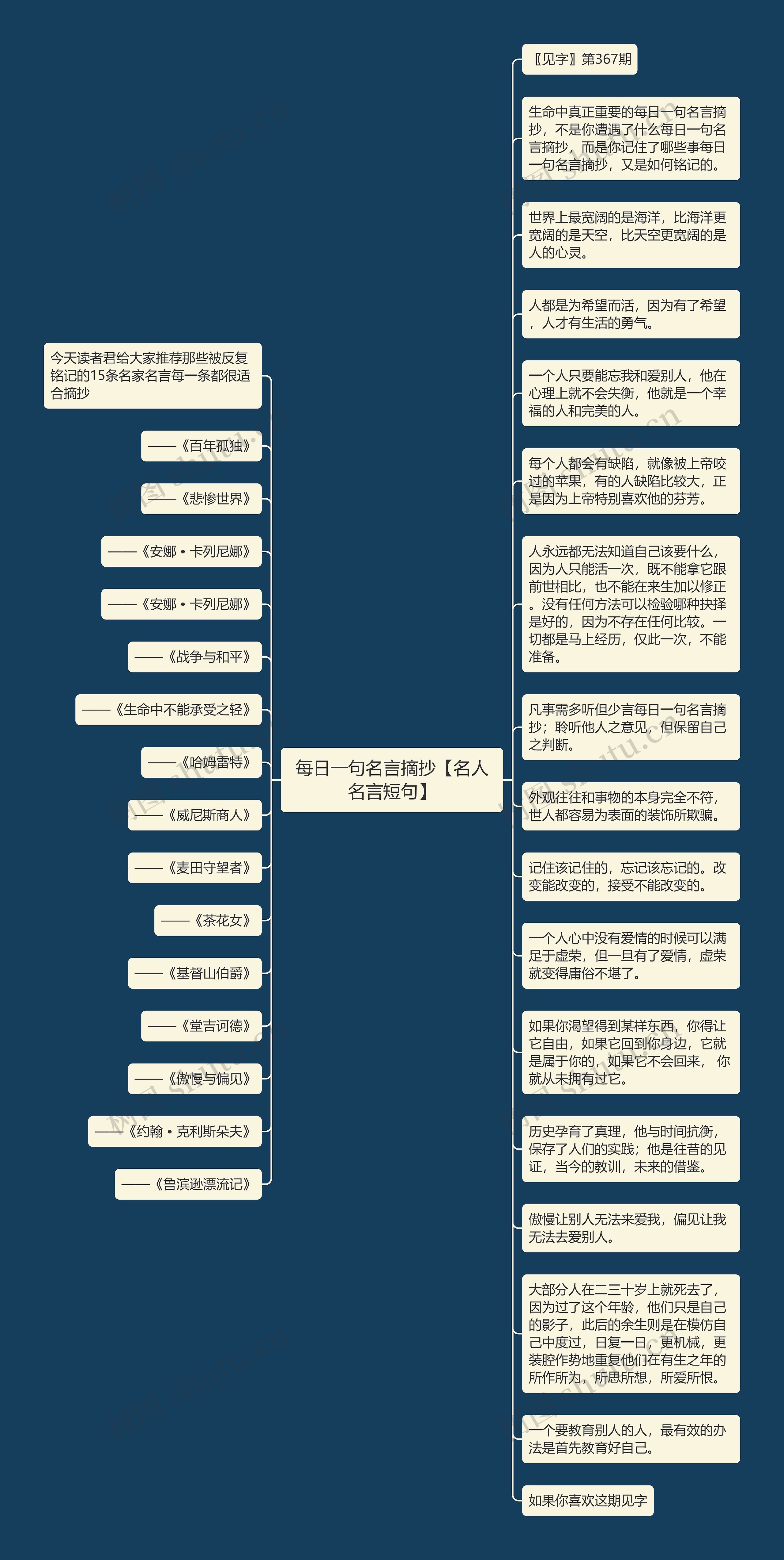 每日一句名言摘抄【名人名言短句】思维导图