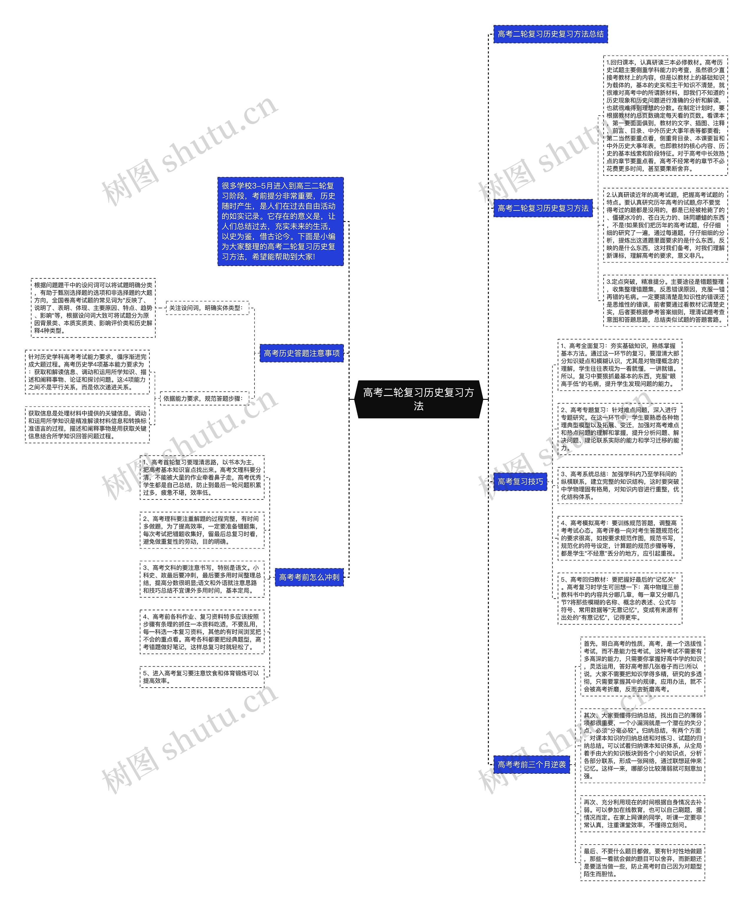 高考二轮复习历史复习方法思维导图
