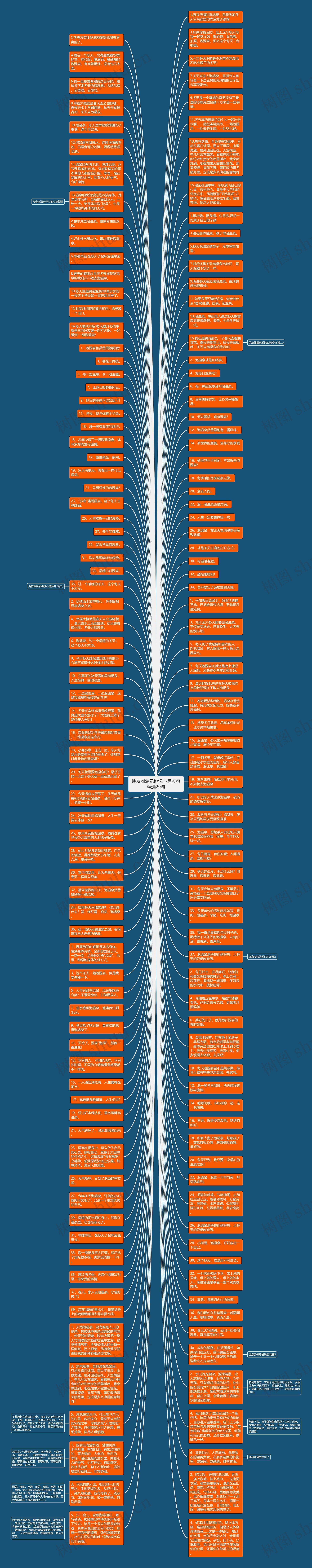朋友圈温泉说说心情短句精选29句思维导图