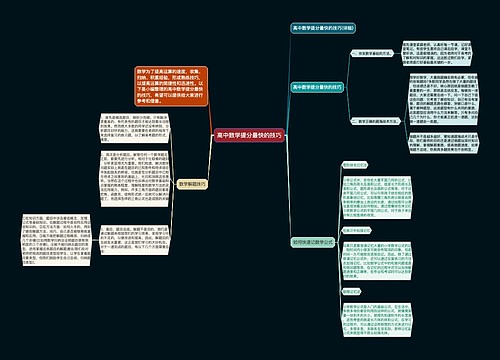 高中数学提分最快的技巧思维导图