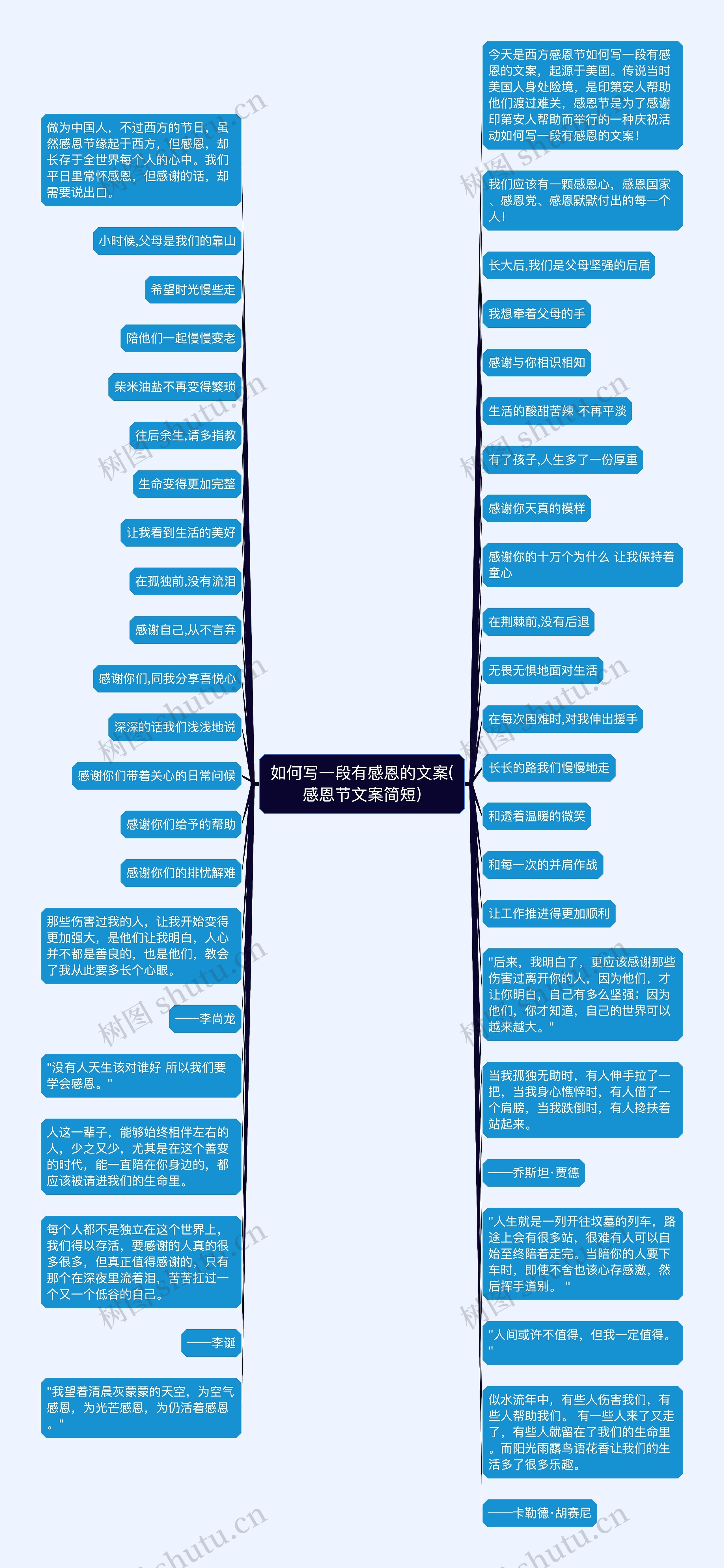 如何写一段有感恩的文案(感恩节文案简短)思维导图