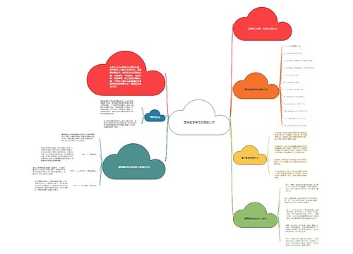 高考数学常见的导数公式思维导图
