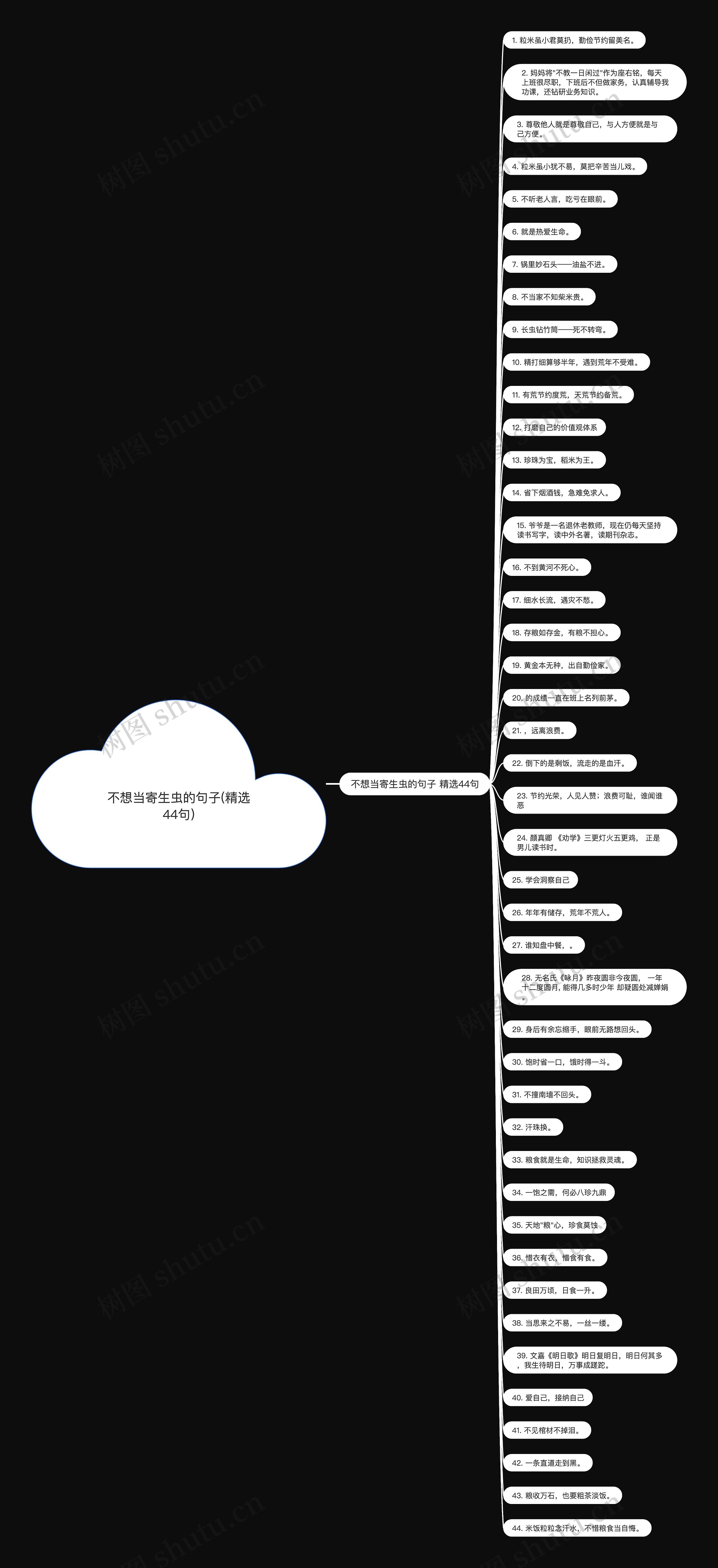 不想当寄生虫的句子(精选44句)思维导图