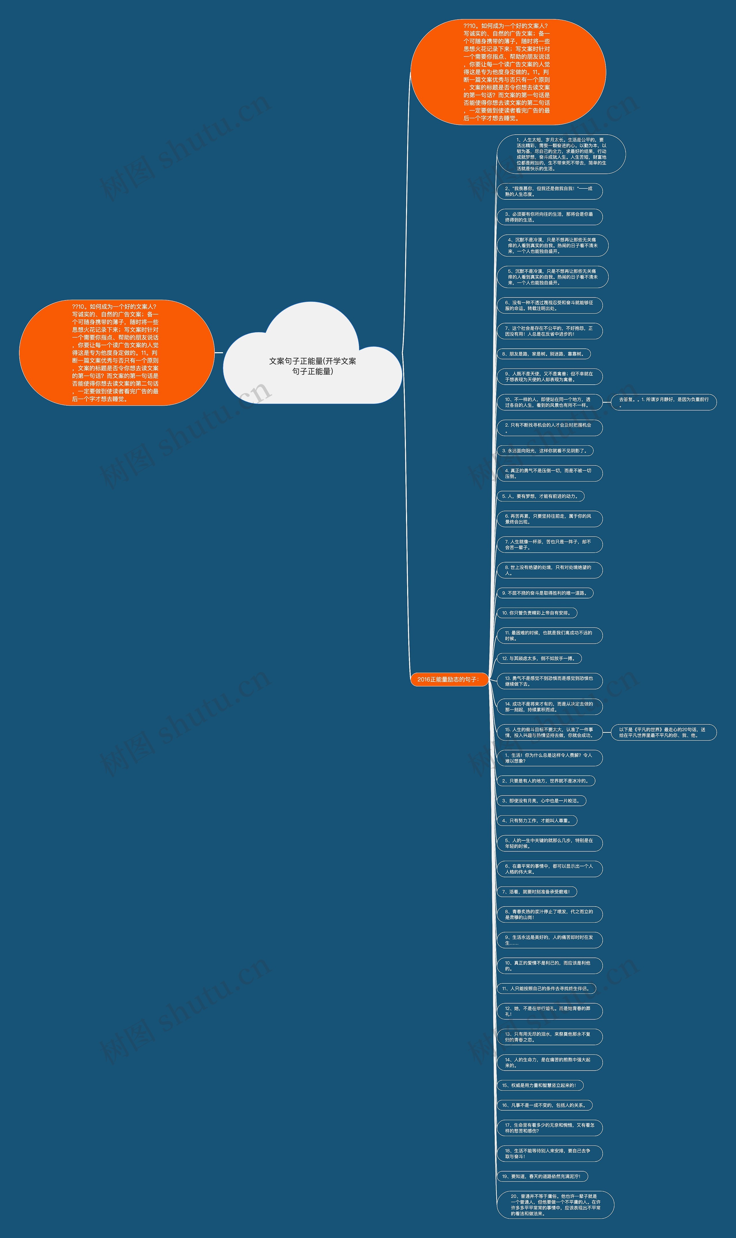 文案句子正能量(开学文案句子正能量)思维导图