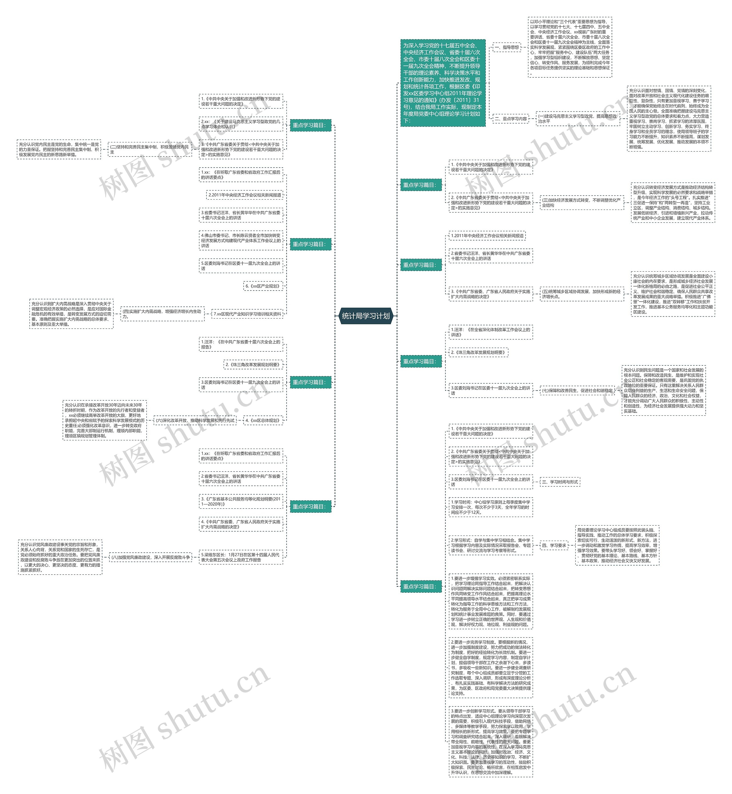 统计局学习计划思维导图