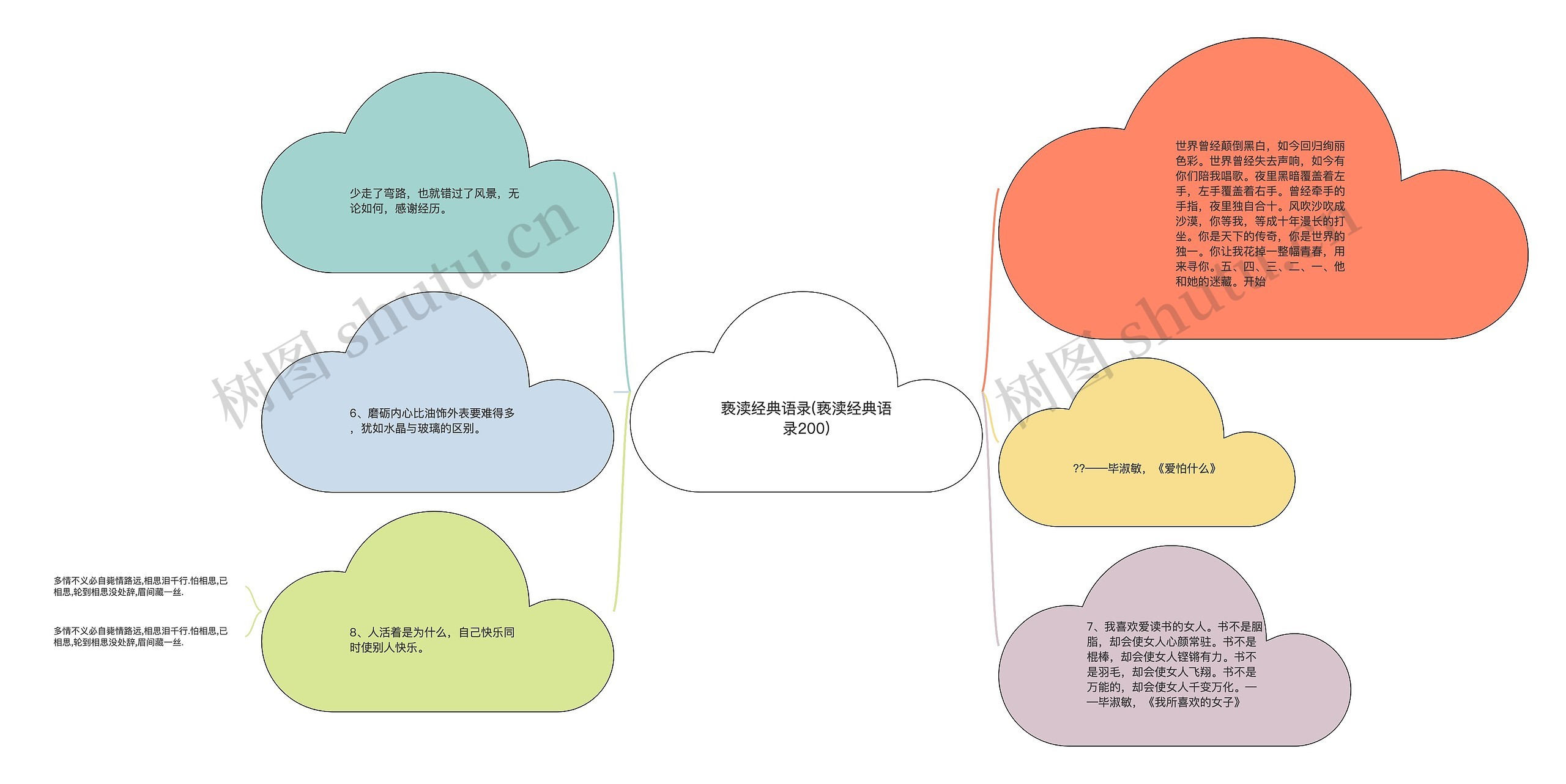 亵渎经典语录(亵渎经典语录200)思维导图