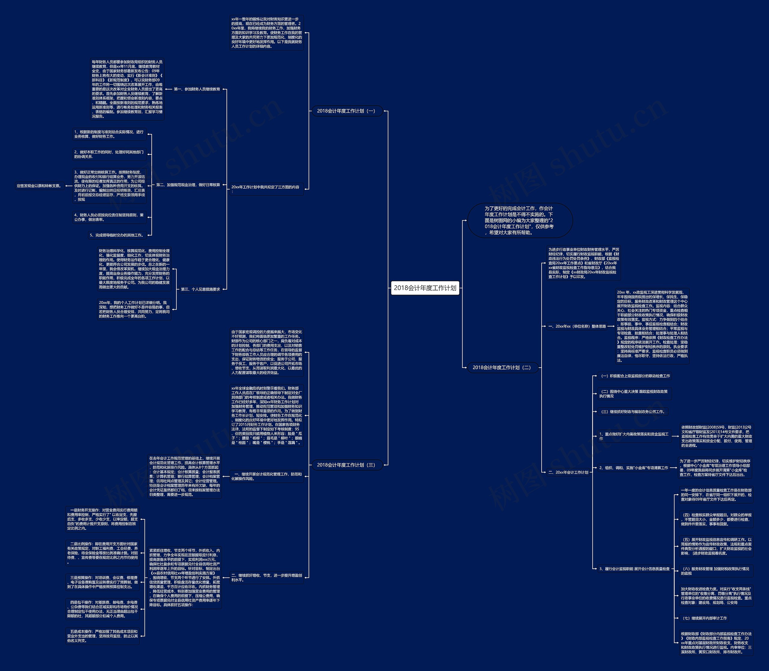 2018会计年度工作计划思维导图