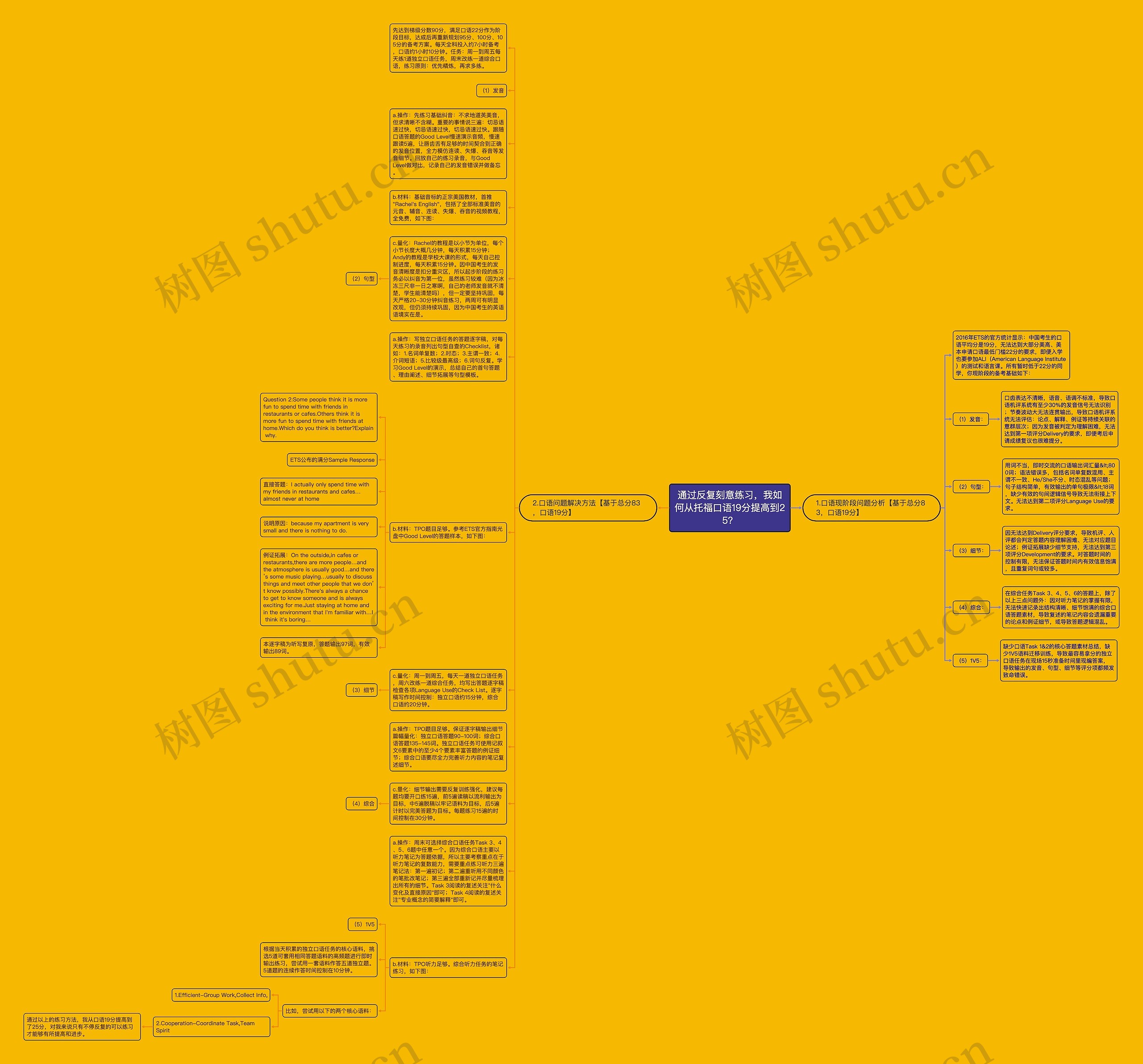 通过反复刻意练习，我如何从托福口语19分提高到25？思维导图