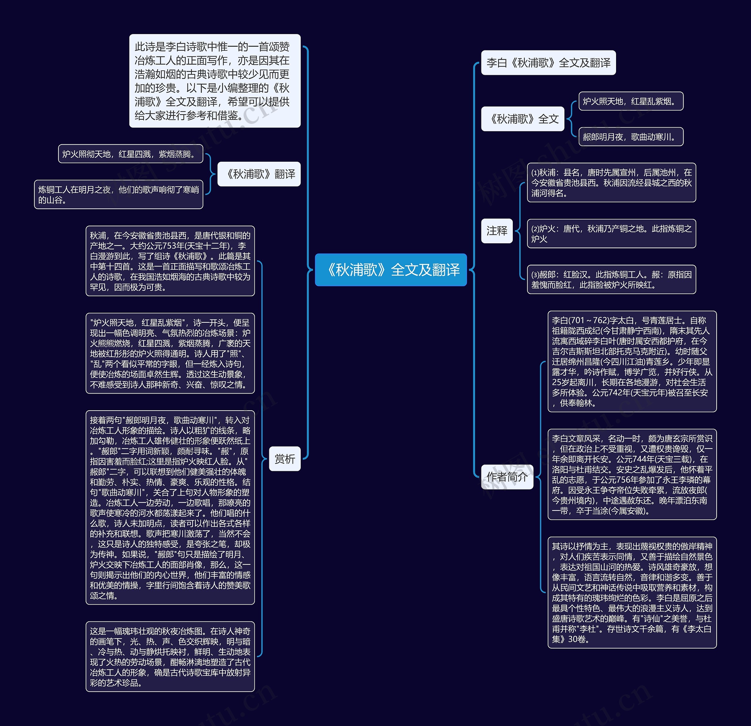 《秋浦歌》全文及翻译思维导图