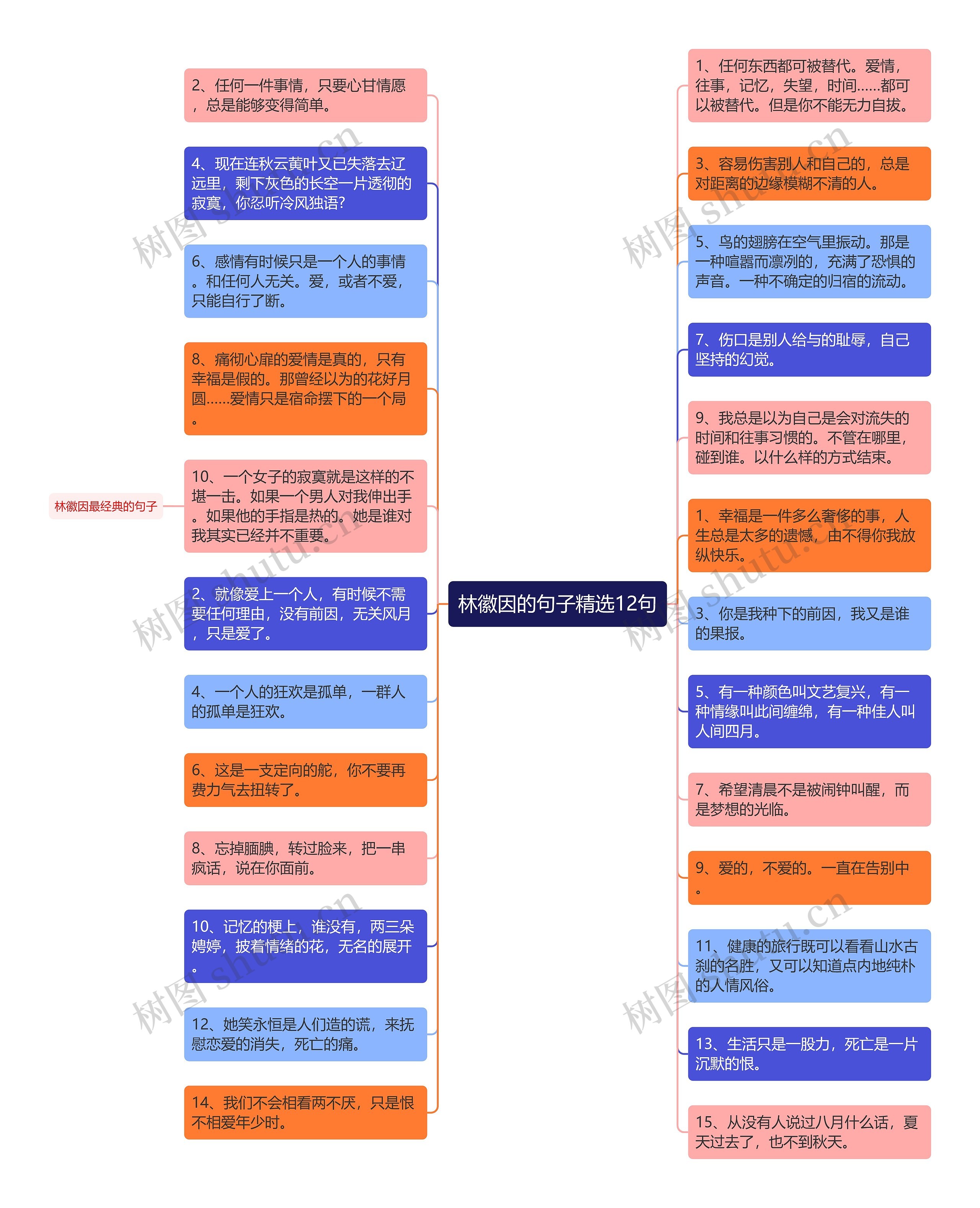 林徽因的句子精选12句