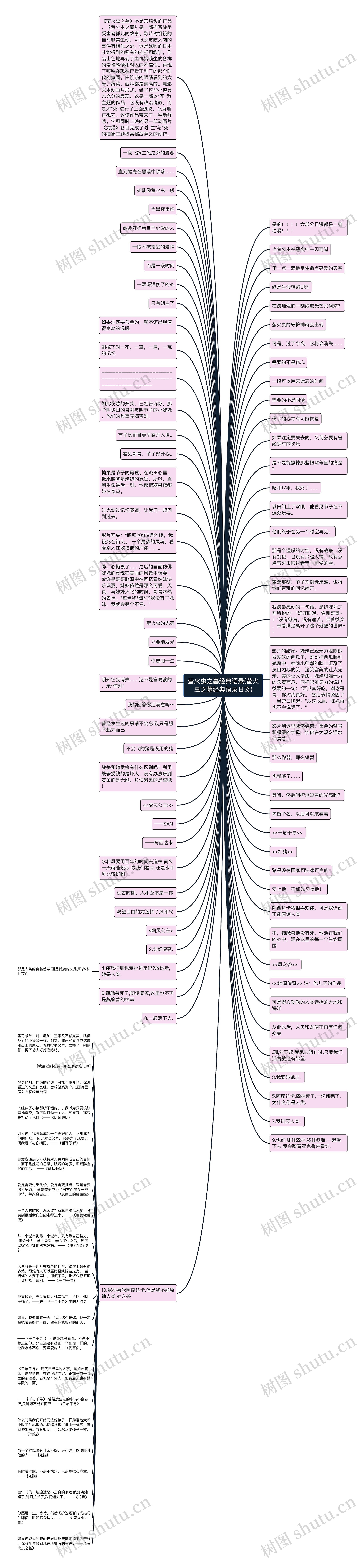 萤火虫之墓经典语录(萤火虫之墓经典语录日文)思维导图